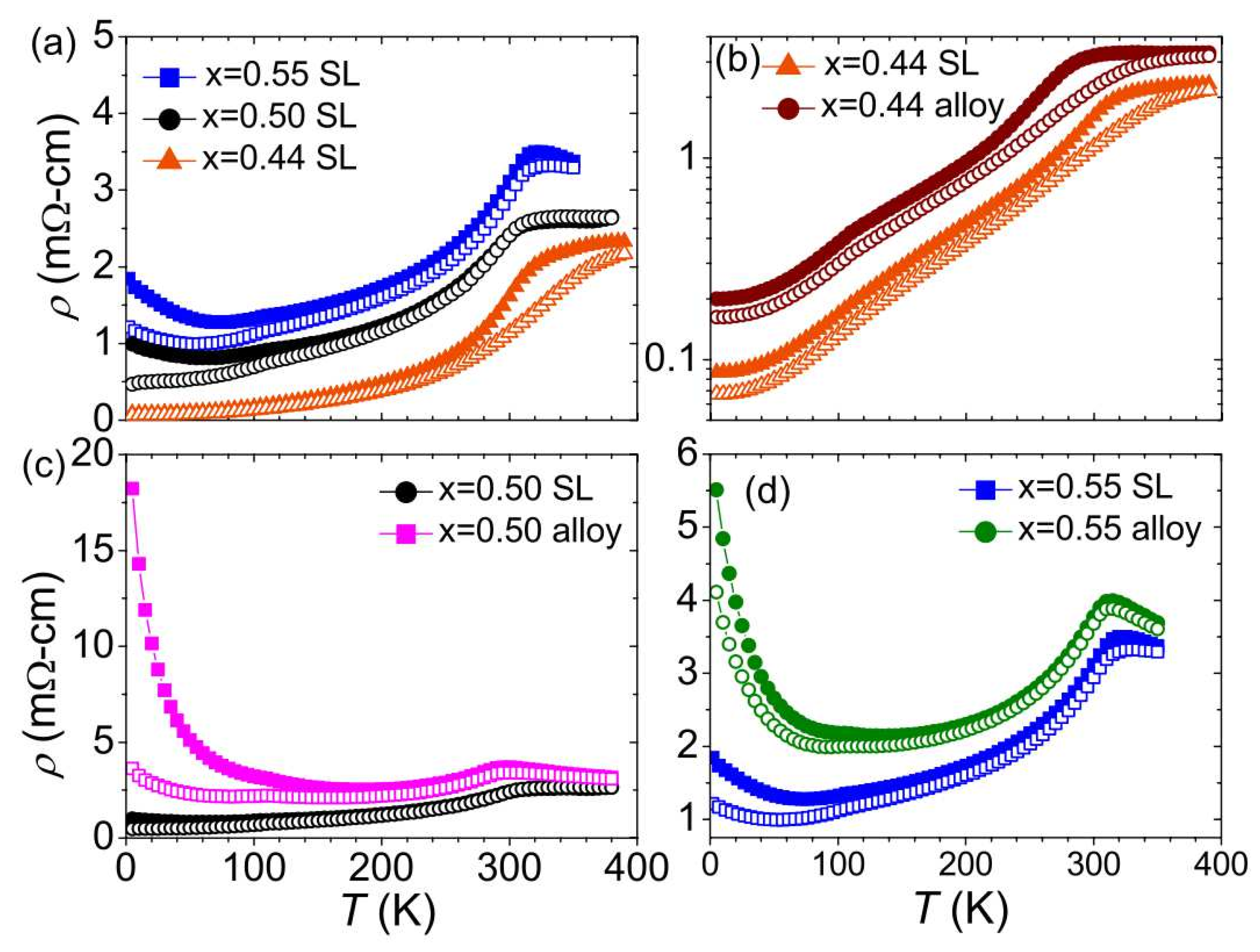 Condensedmatter 08 00003 g020