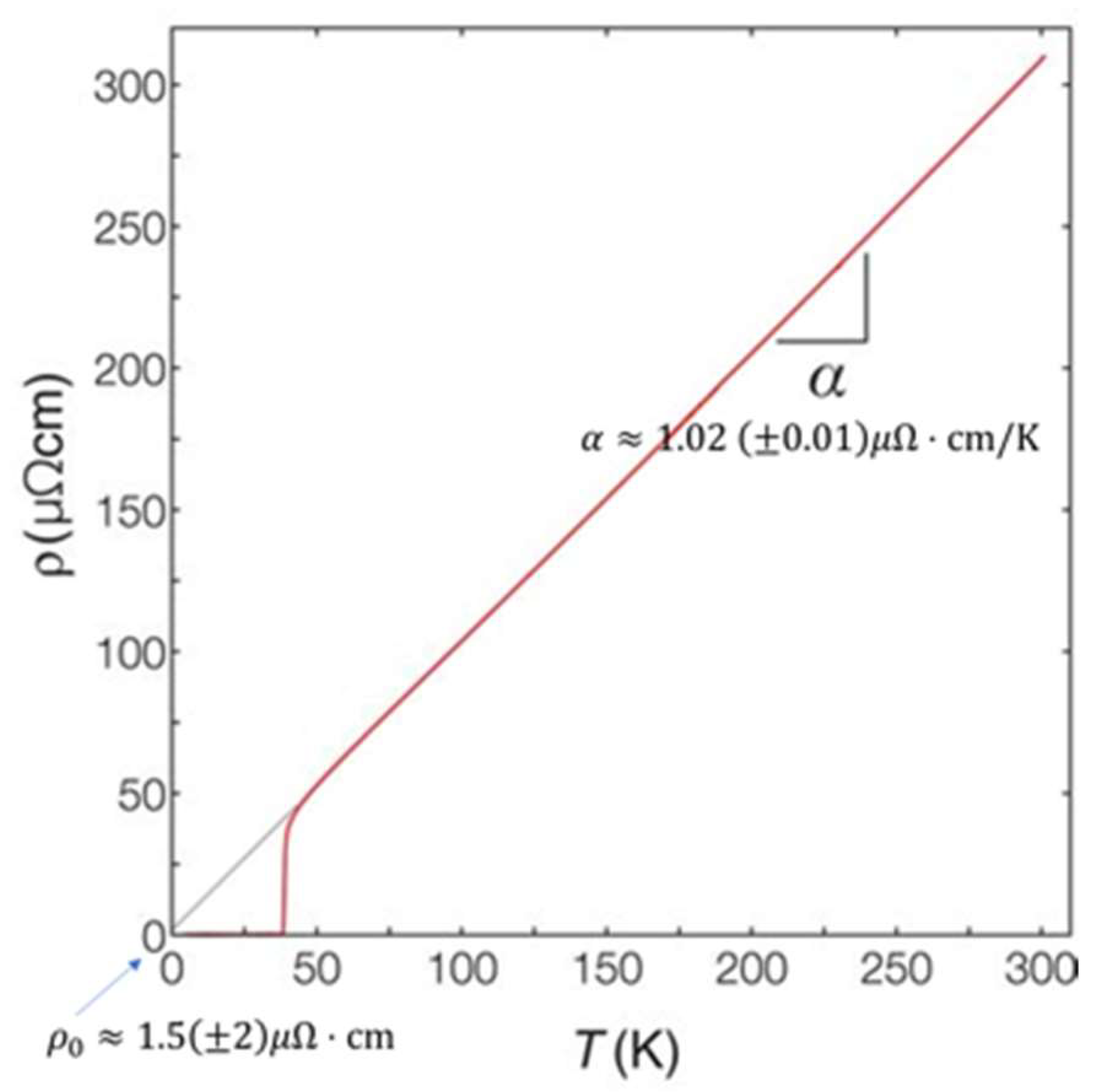 Condensedmatter 08 00007 g011 Condensedmatter 08 00007 g011