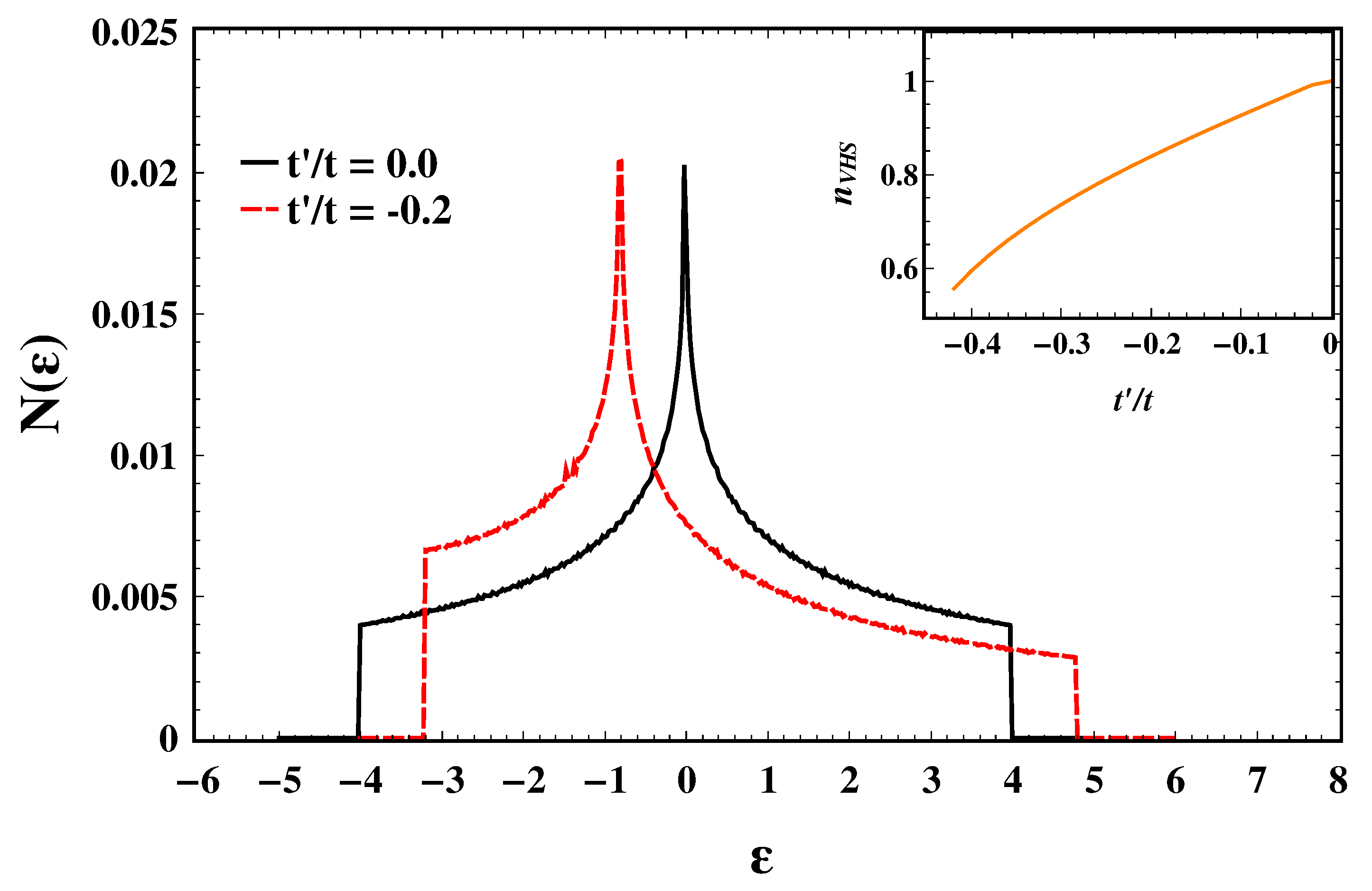 Condensedmatter 08 00011 g001