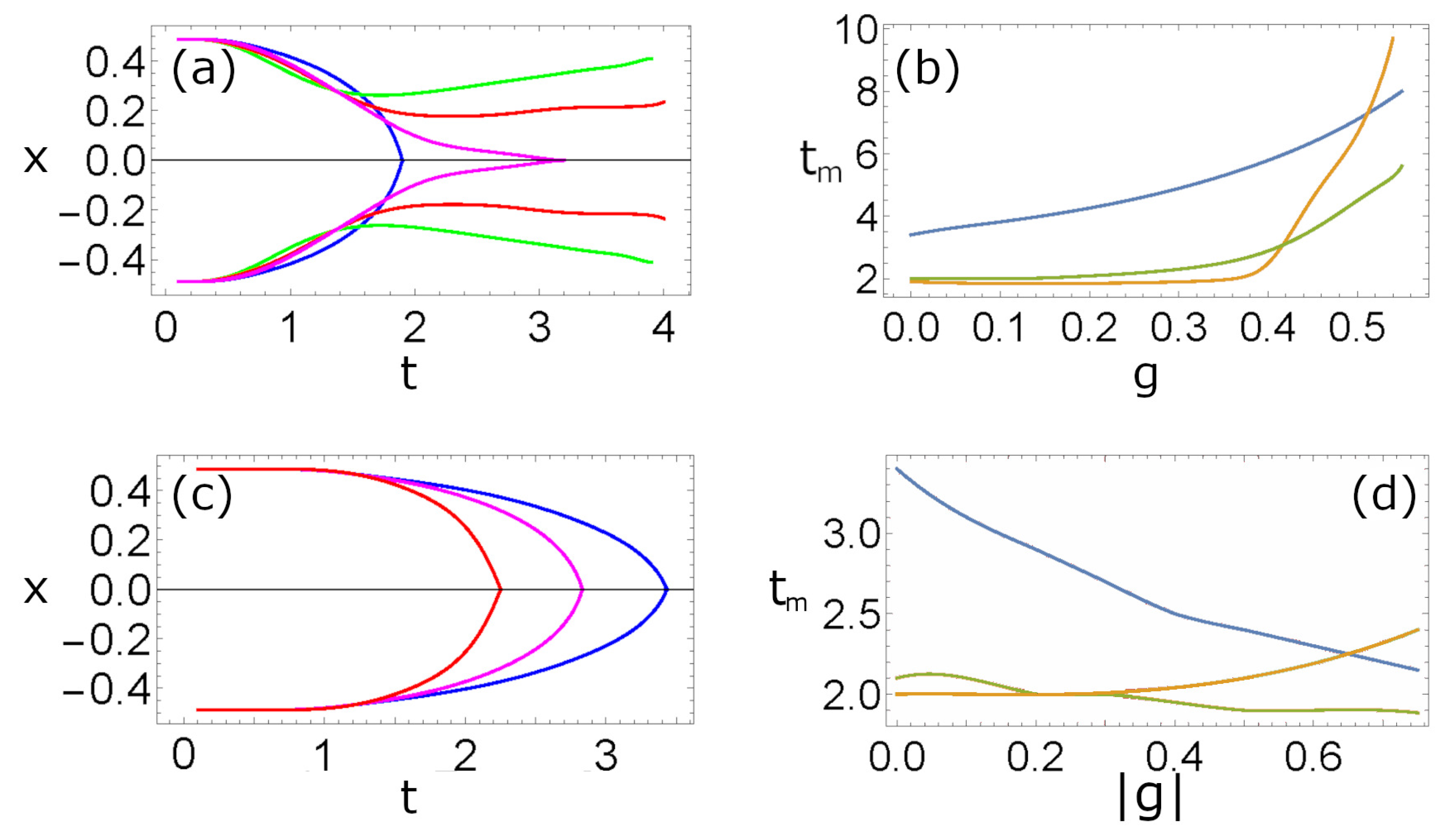 Condensedmatter 08 00012 g007