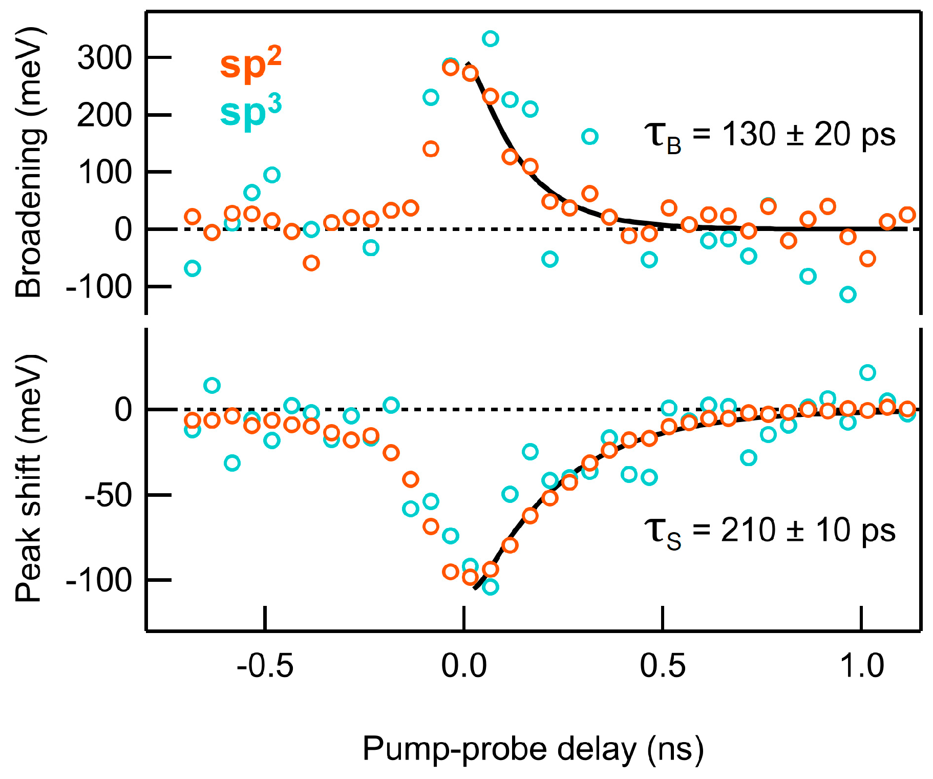 Condensedmatter 08 00031 g002