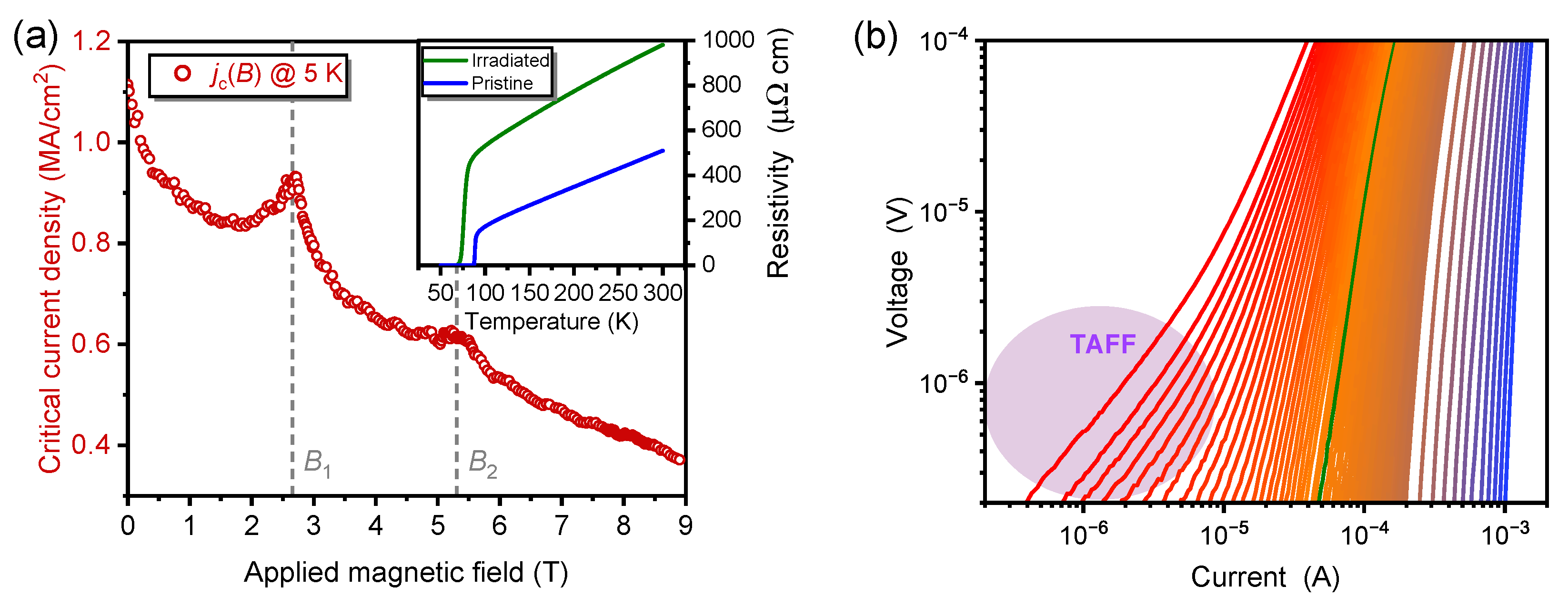 Condensedmatter 08 00032 g001 Condensedmatter 08 00032 g001
