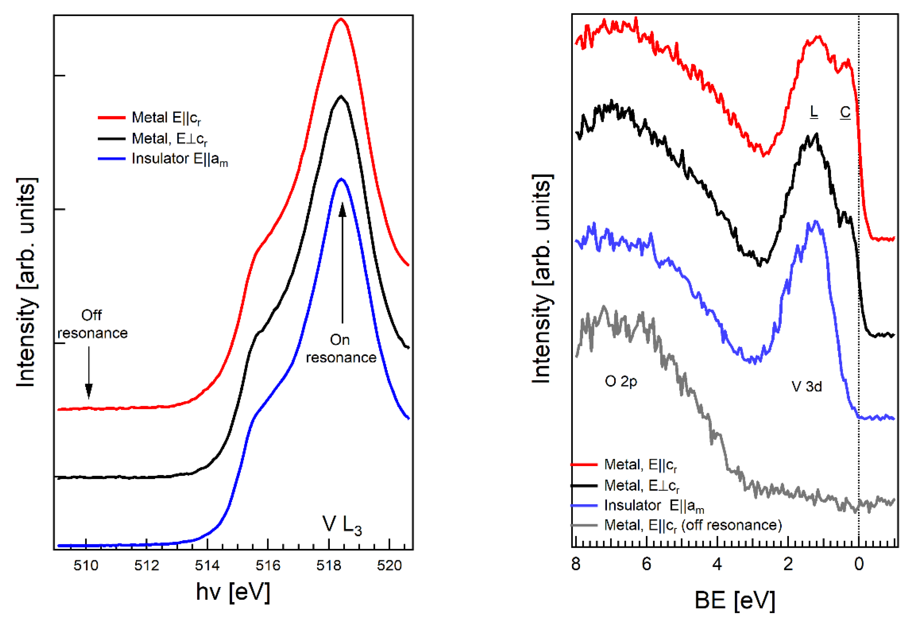 Condensedmatter 08 00040 g003