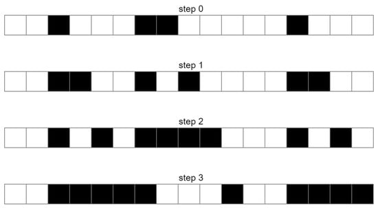 https://www.mdpi.com/condensedmatter/condensedmatter-08-00047/article_deploy/html/images/condensedmatter-08-00047-g001-550.jpg