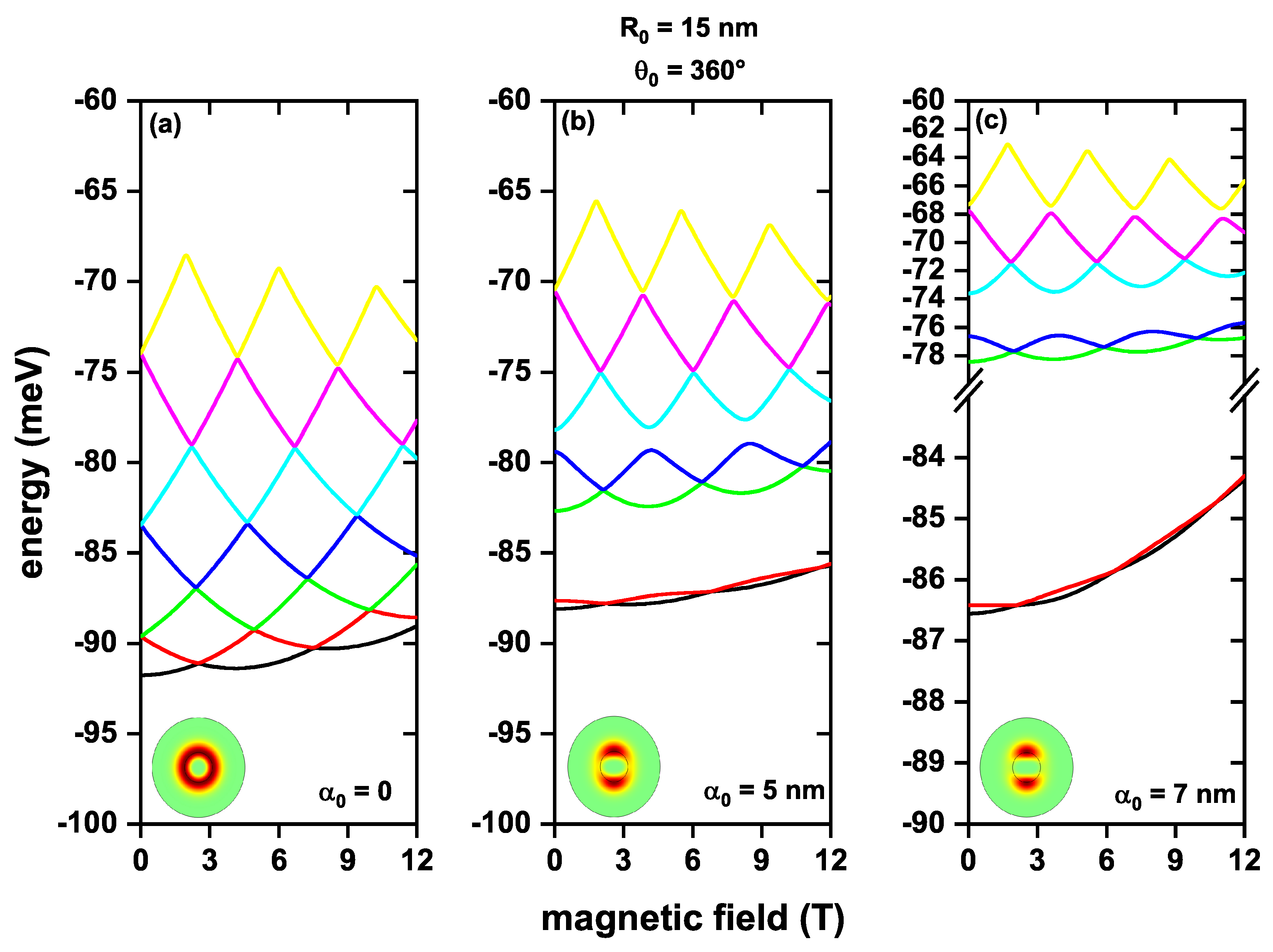 Condensedmatter 08 00052 g003 Condensedmatter 08 00052 g003