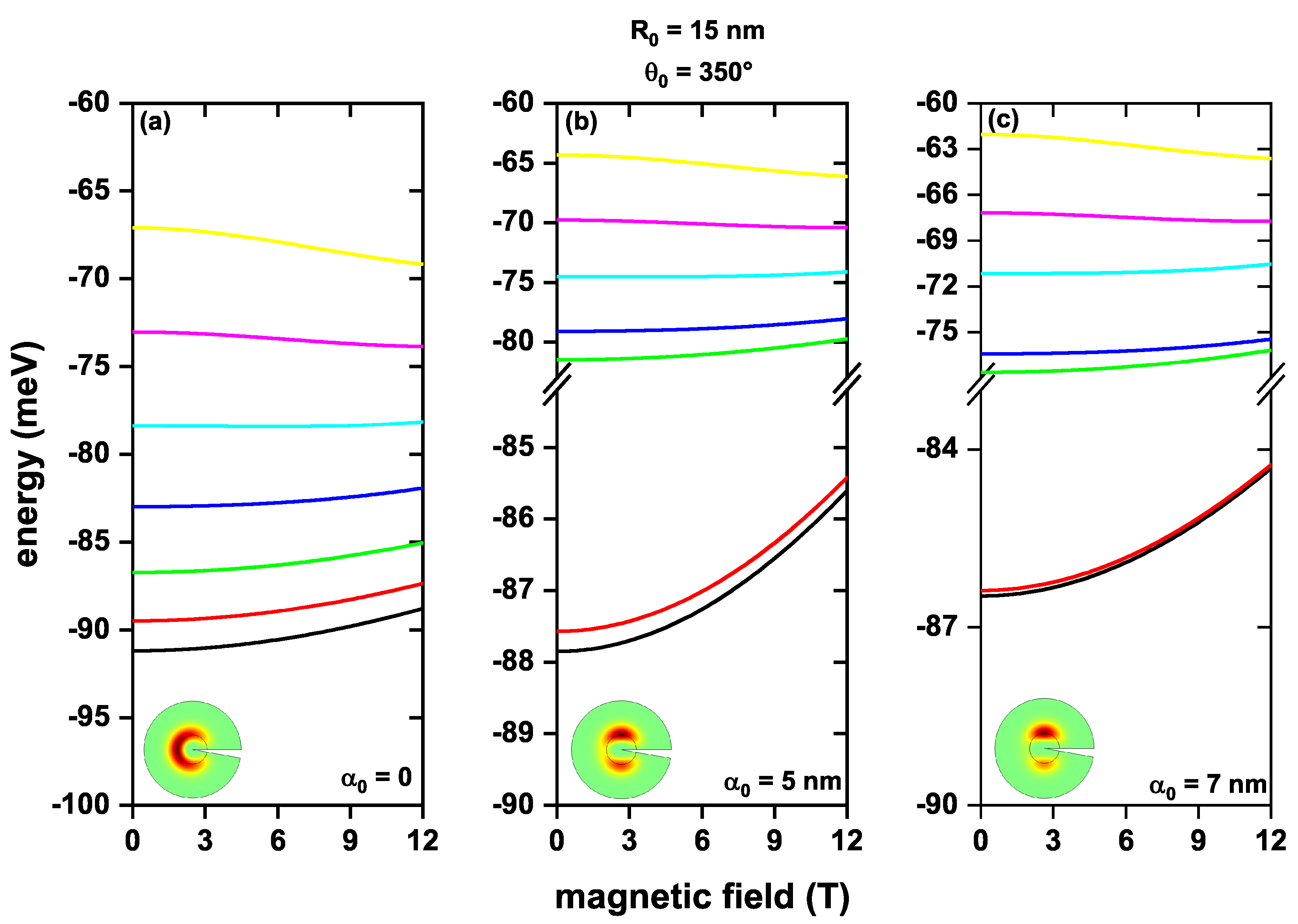 Condensedmatter 08 00052 g004 Condensedmatter 08 00052 g004