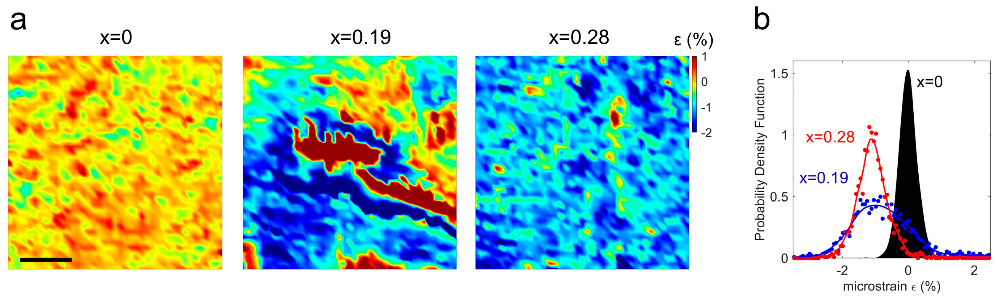 Condensed Matter | Free Full-Text | Tensile Microstrain Fluctuations in ...