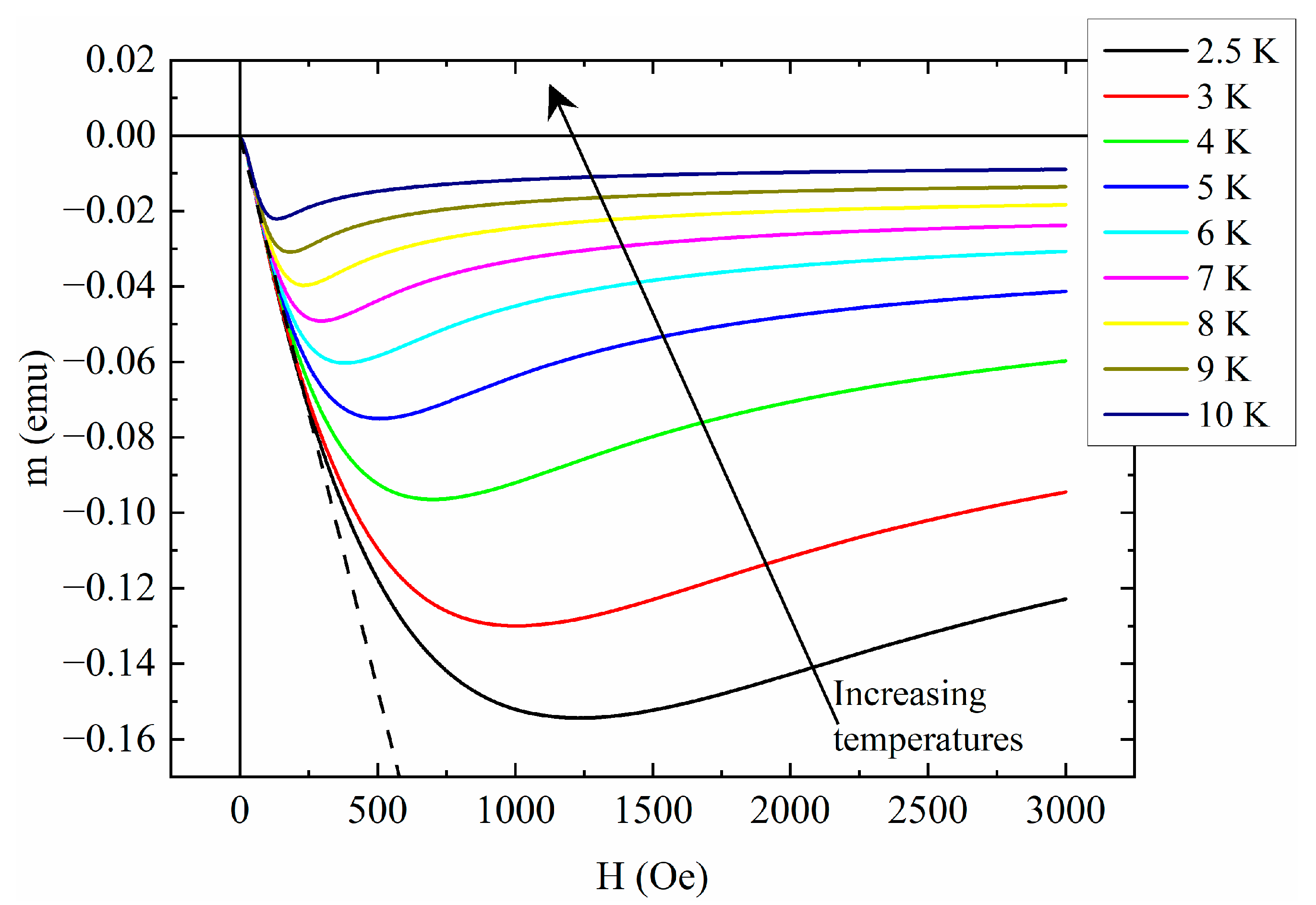 Condensedmatter 08 00091 g001 Condensedmatter 08 00091 g001