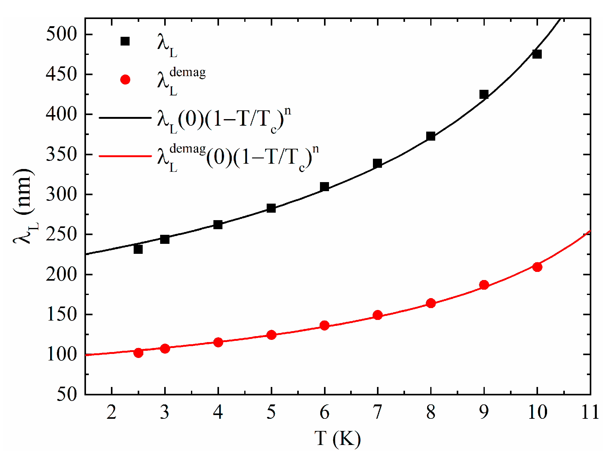 Condensedmatter 08 00091 g003 Condensedmatter 08 00091 g003