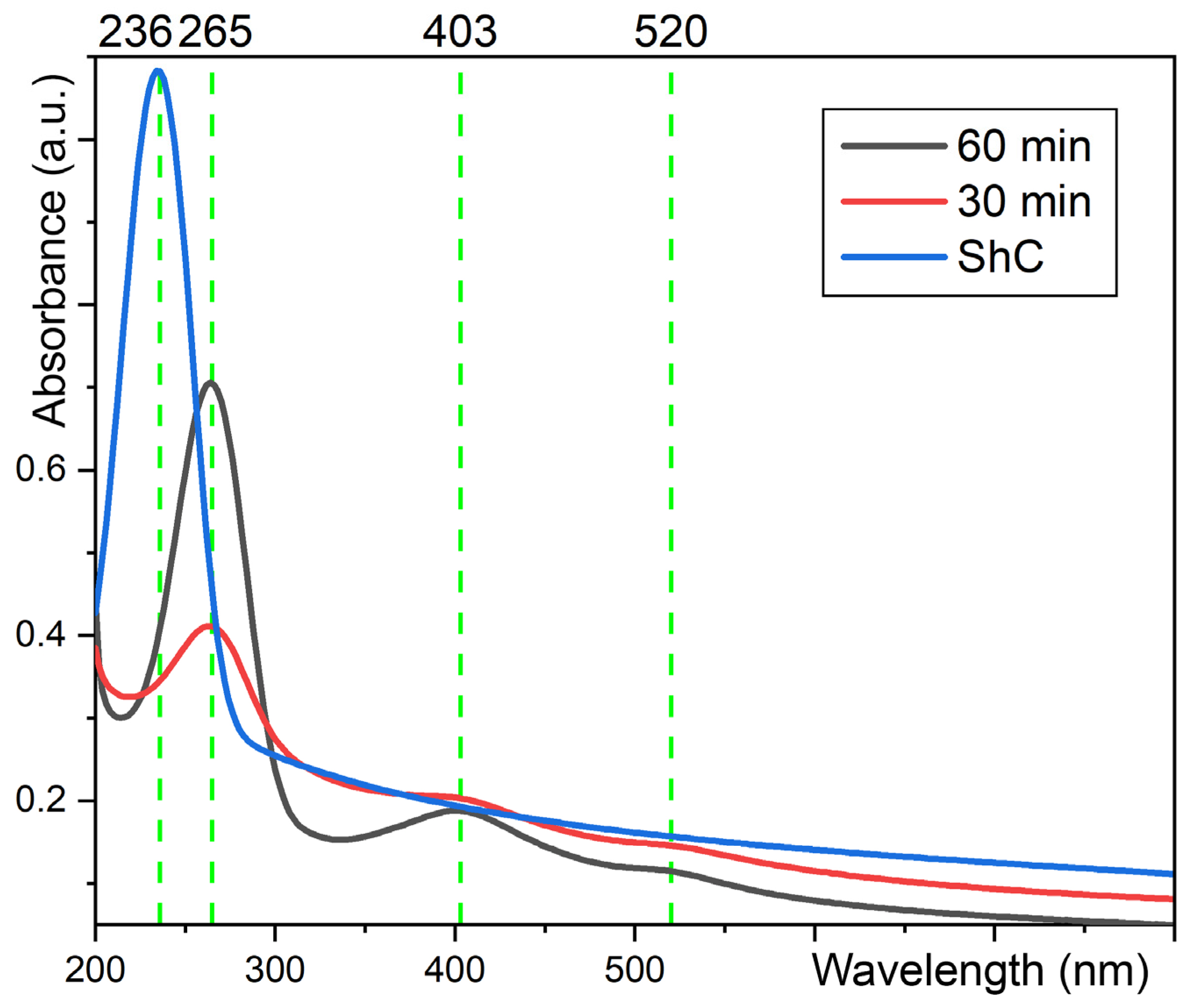 Condensedmatter 08 00096 g003