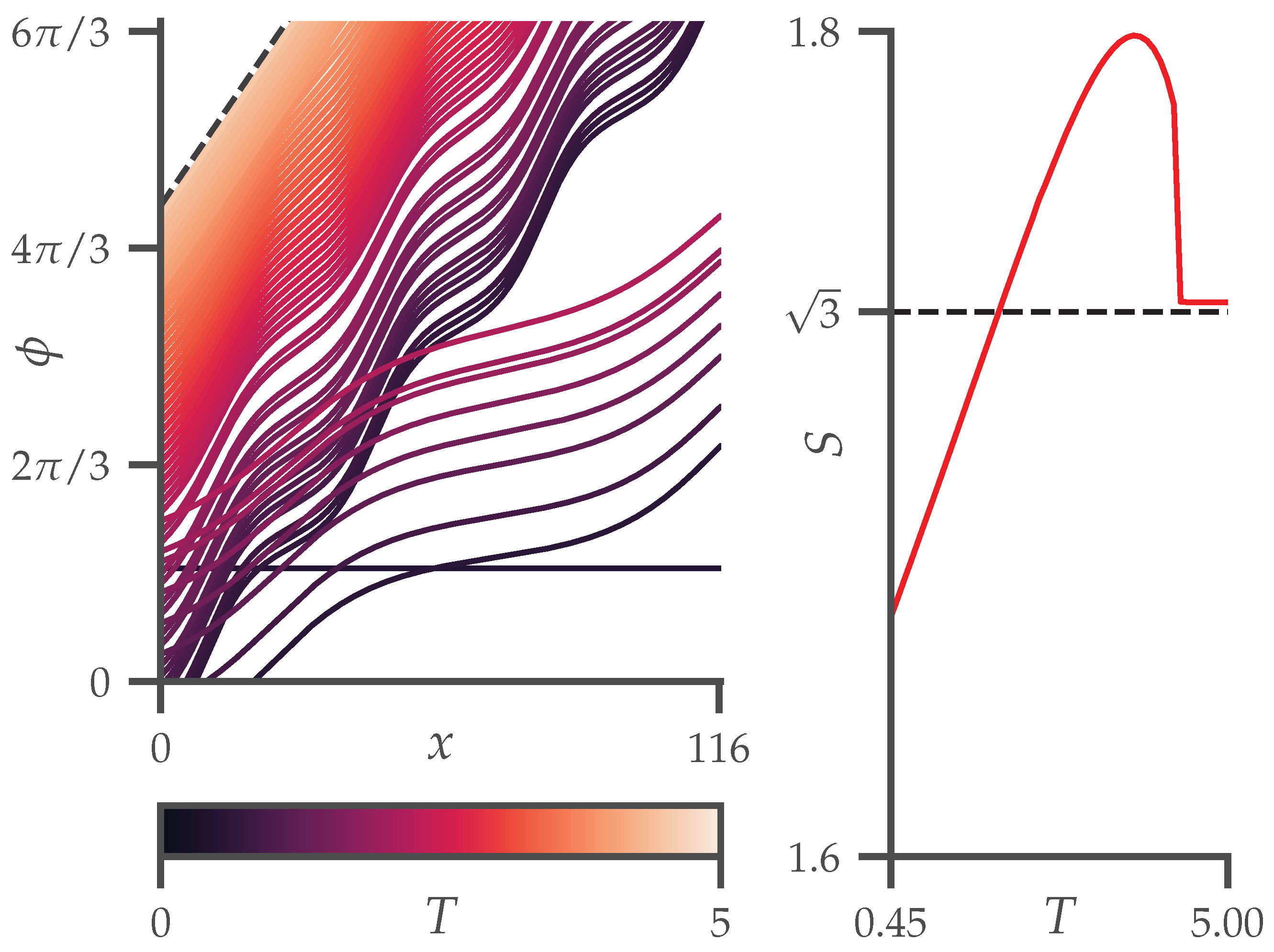 Condensedmatter 08 00100 g008