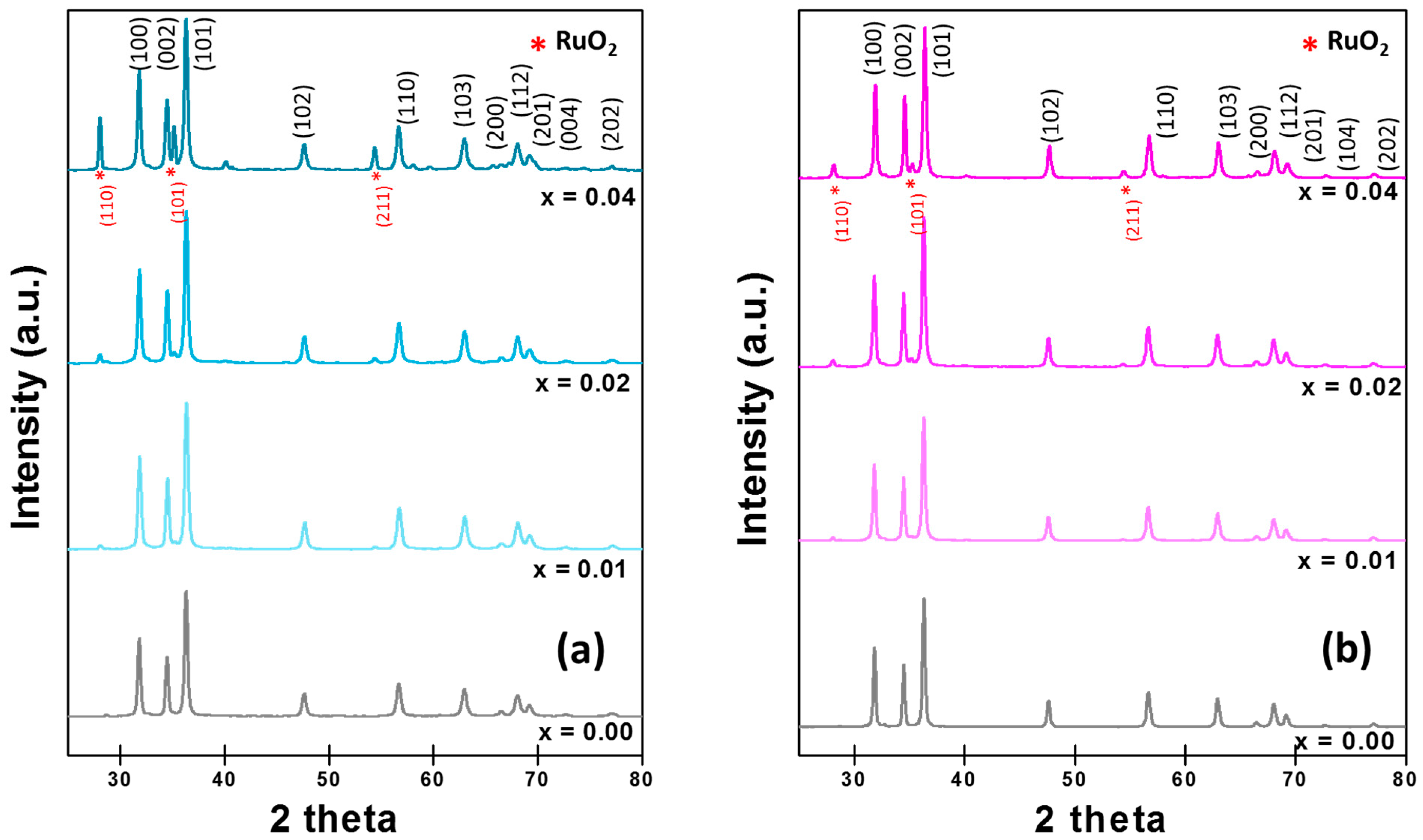 Condensedmatter 08 00102 g001