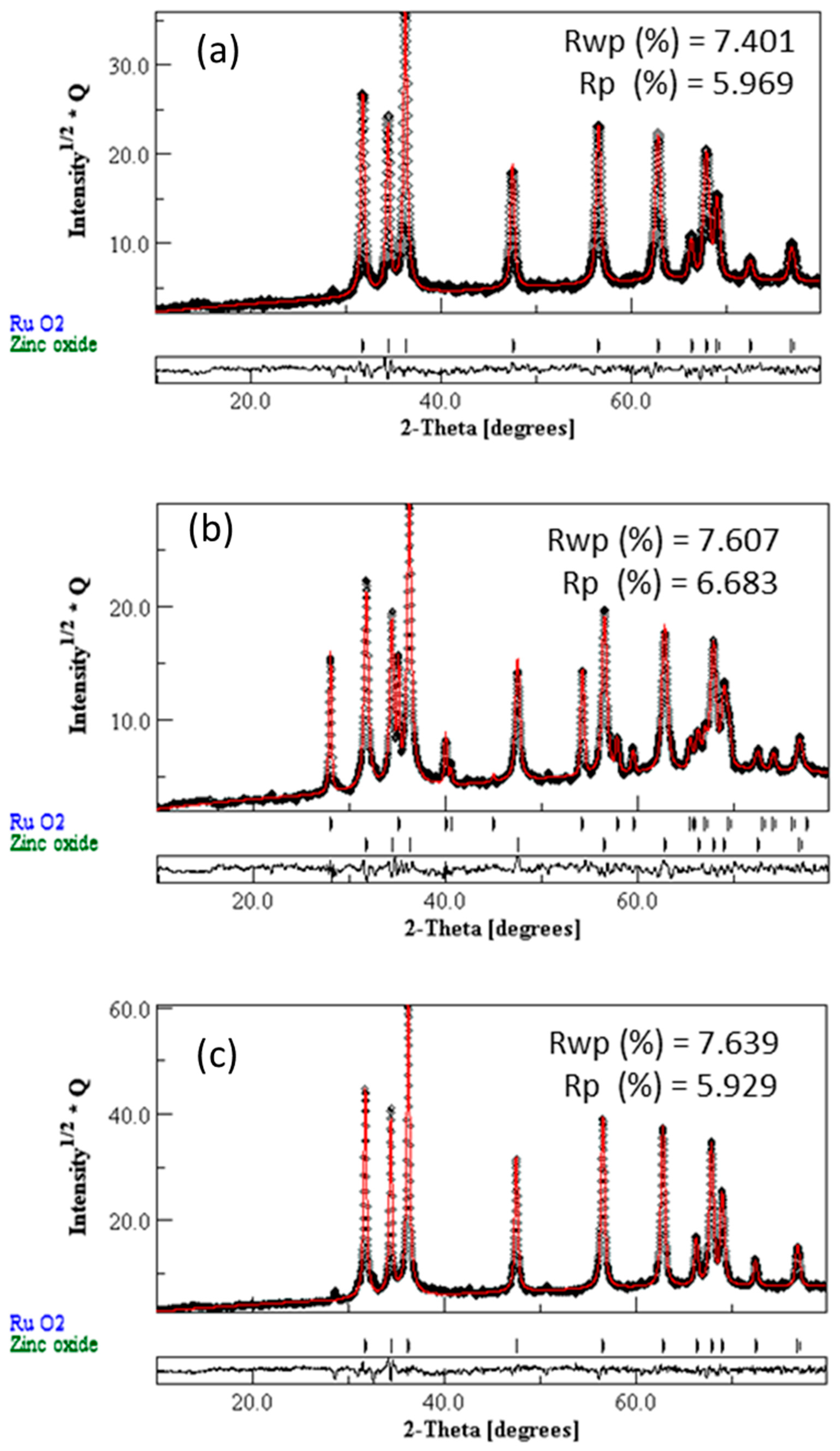 Condensedmatter 08 00102 g002a
