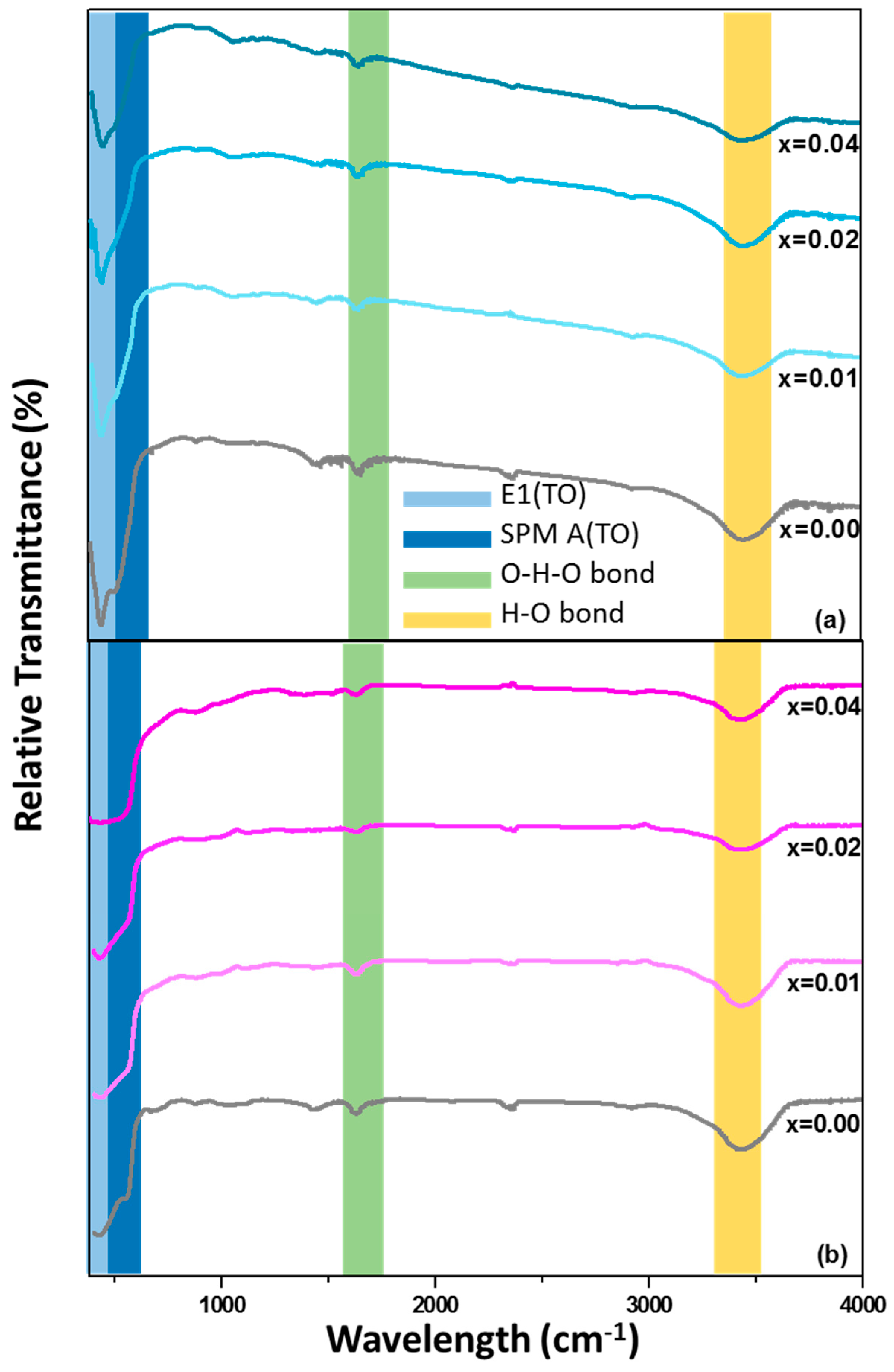 Condensedmatter 08 00102 g005