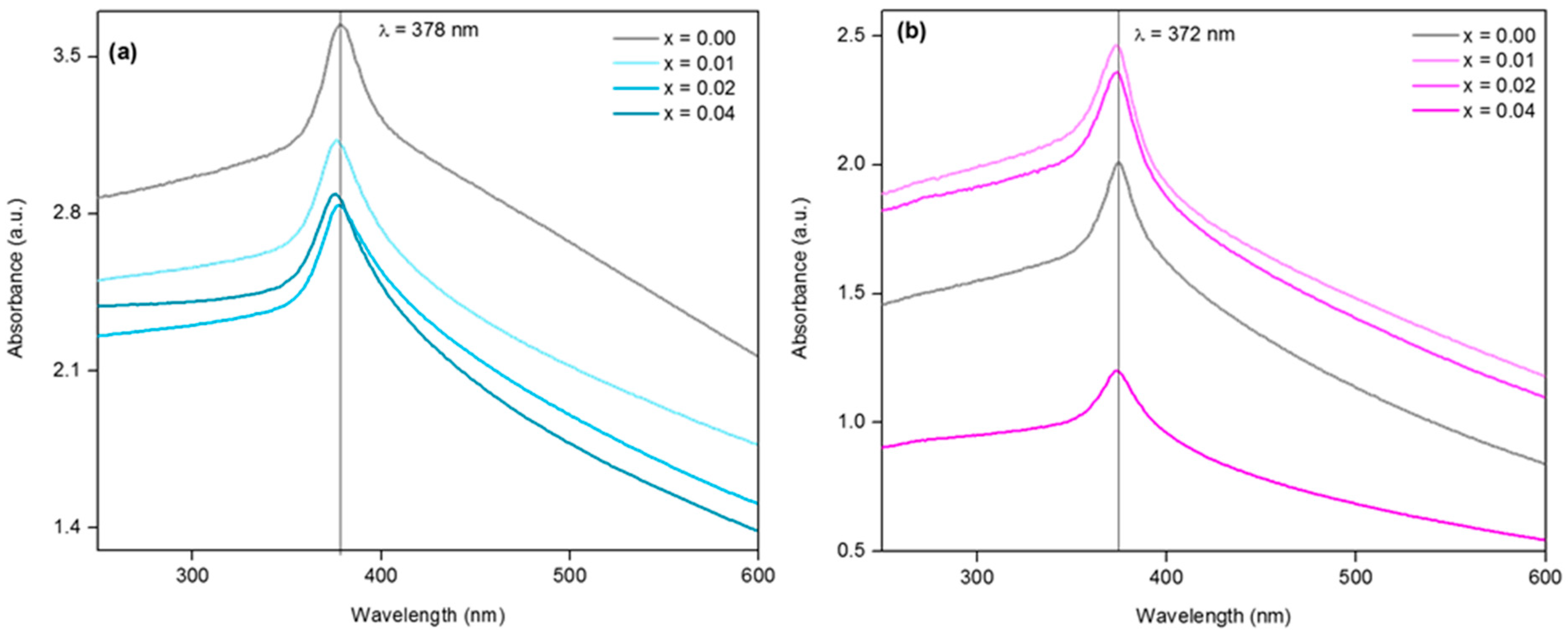 Condensedmatter 08 00102 g006