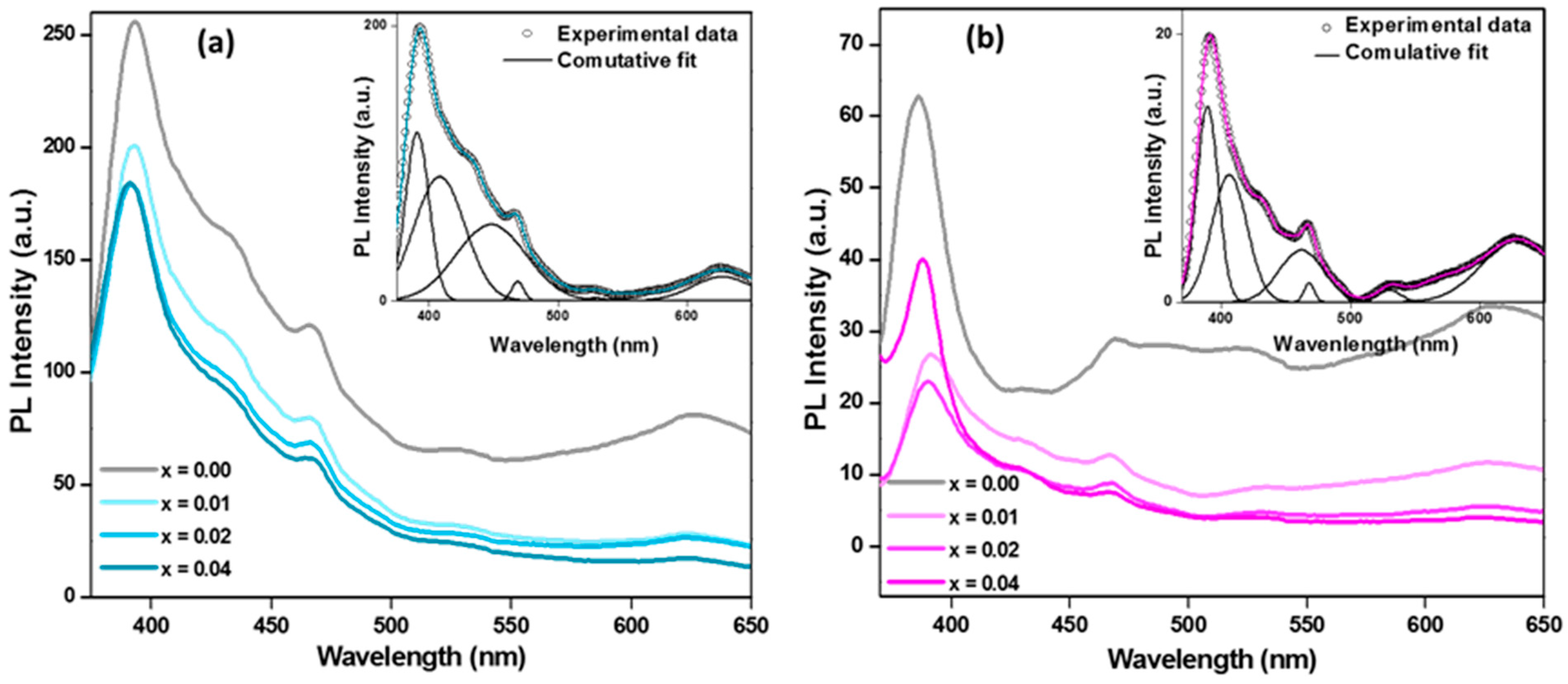 Condensedmatter 08 00102 g011