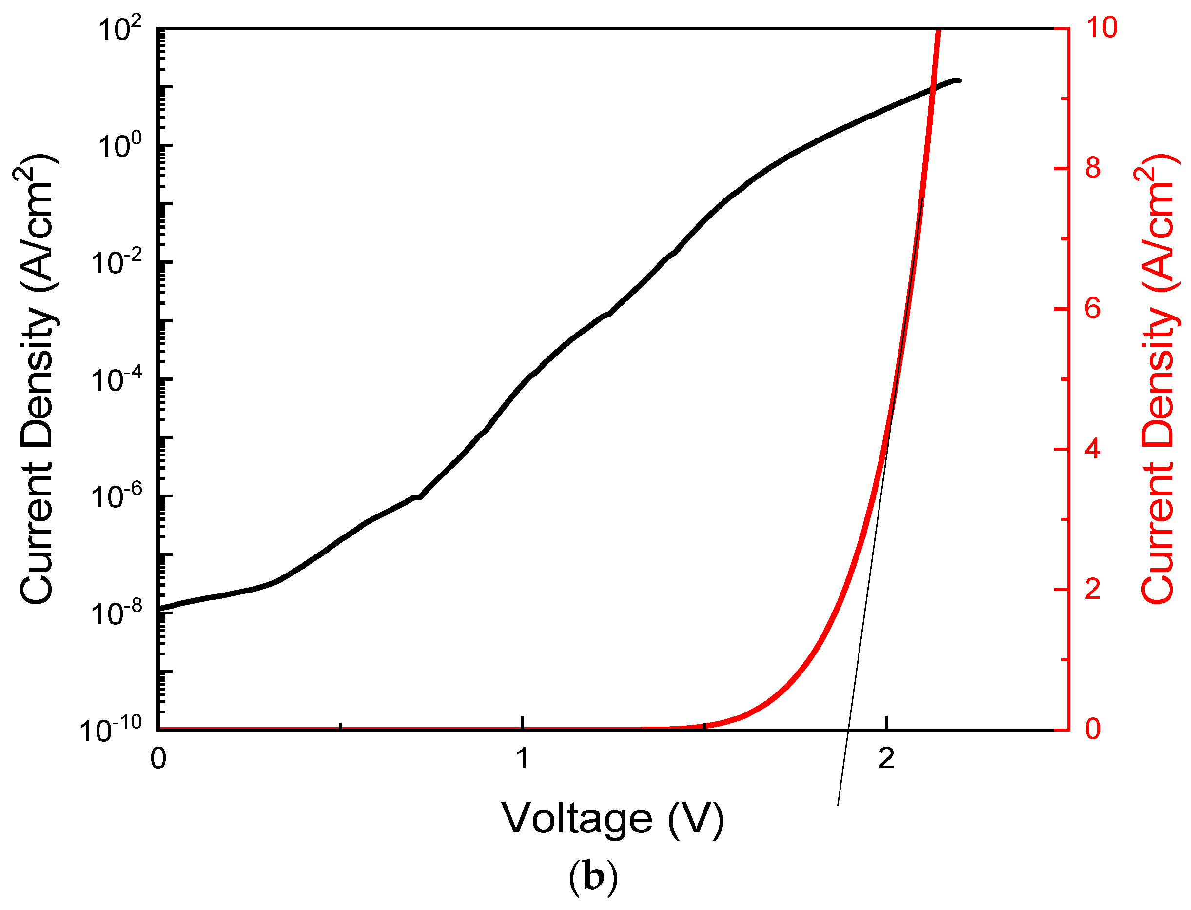 Condensedmatter 08 00106 g002b Condensedmatter 08 00106 g002b