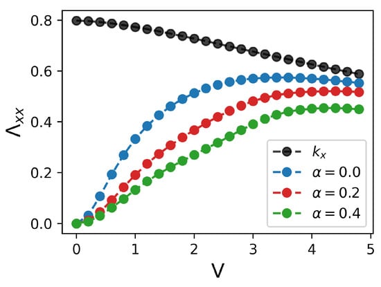 Condensed Matter | Free Full-Text | The Impact of Short-Range 