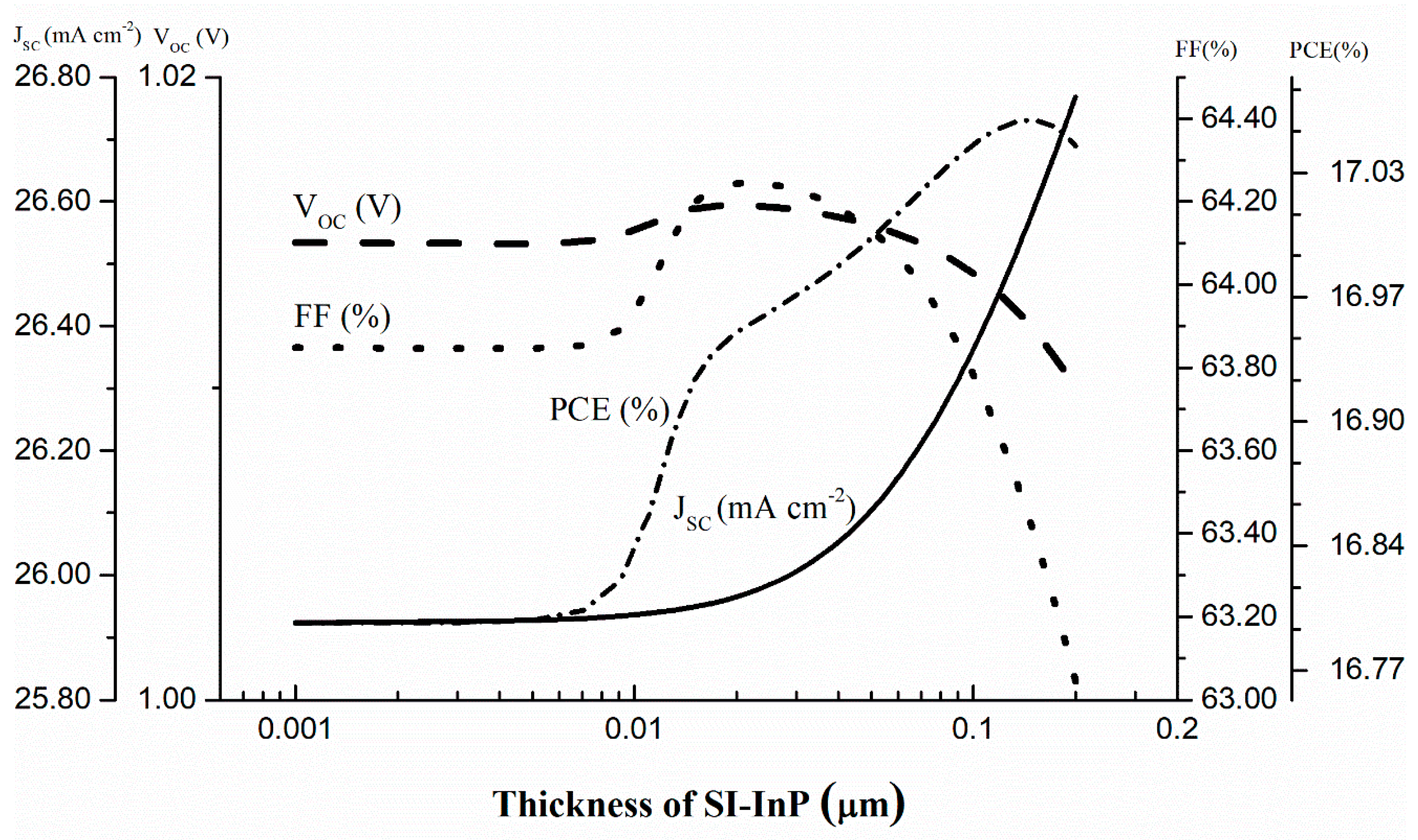 Condensedmatter 09 00017 g006