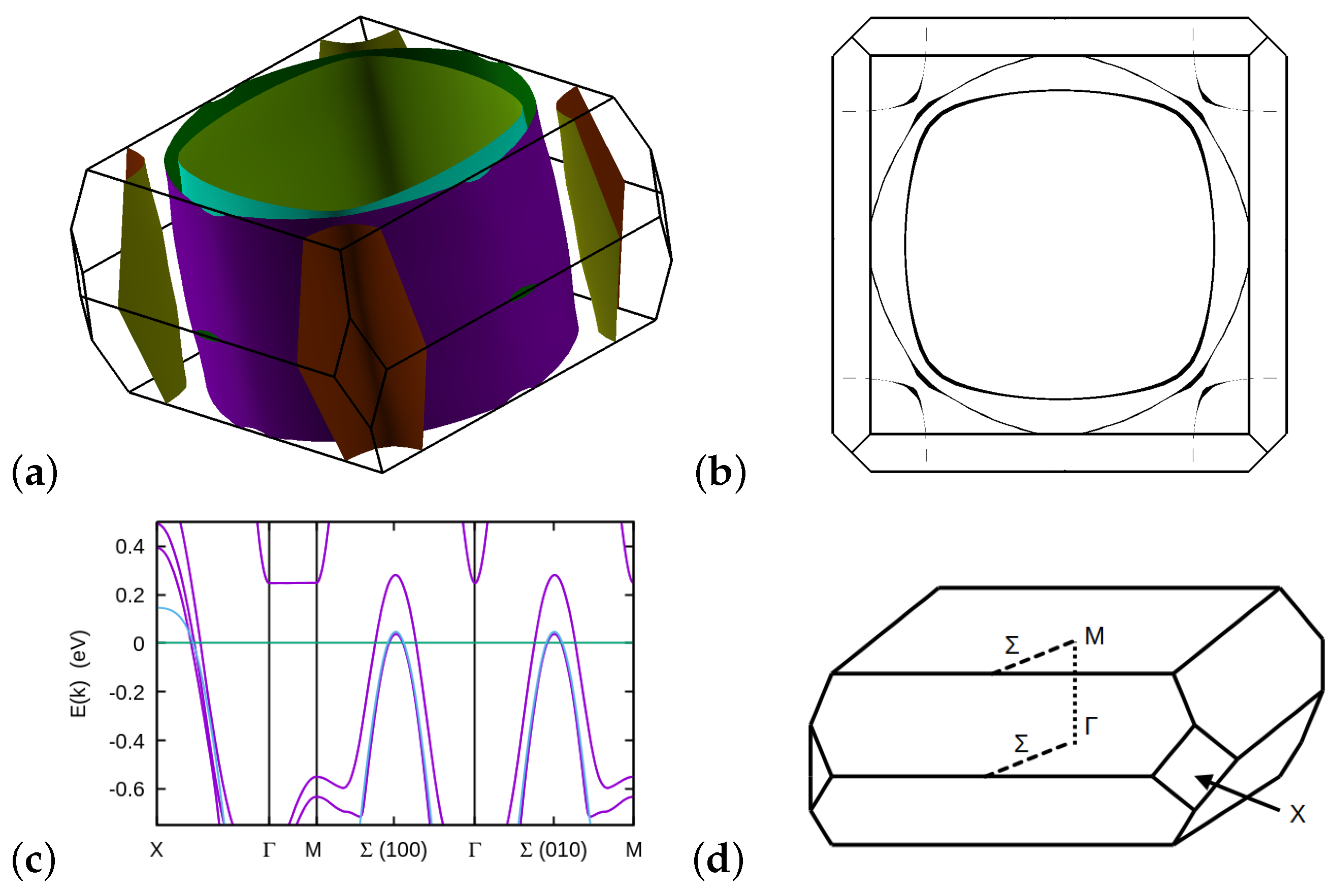 Condensedmatter 09 00044 g001