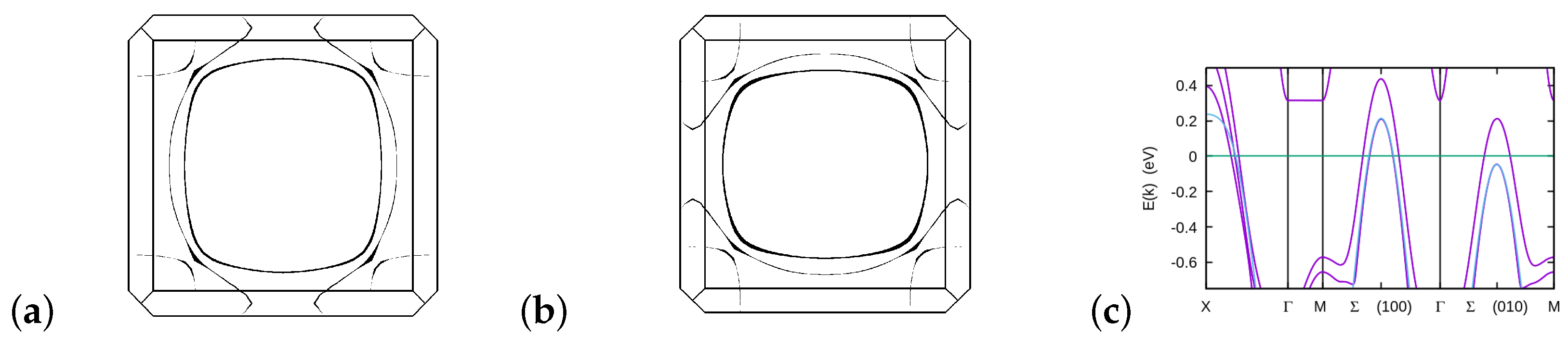 Condensedmatter 09 00044 g002