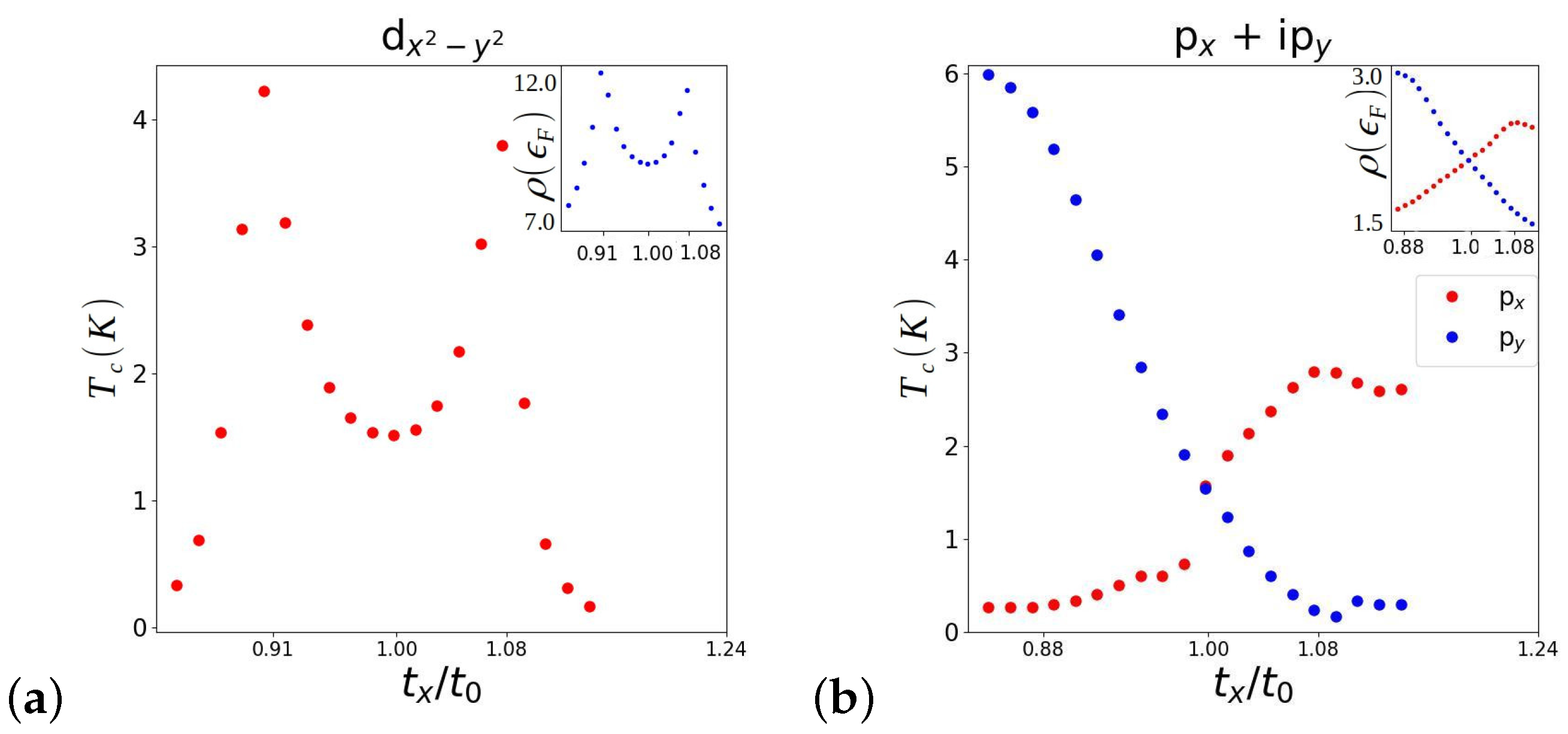 Condensedmatter 09 00044 g004