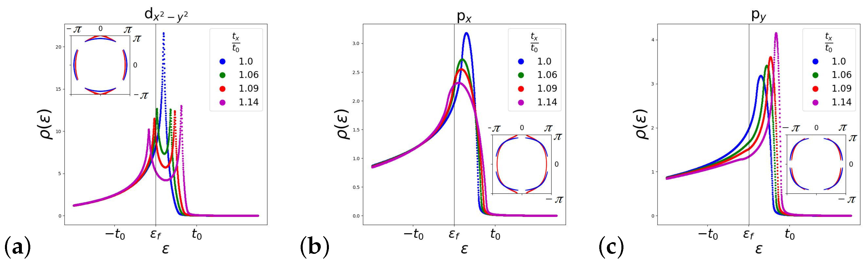 Condensedmatter 09 00044 g005