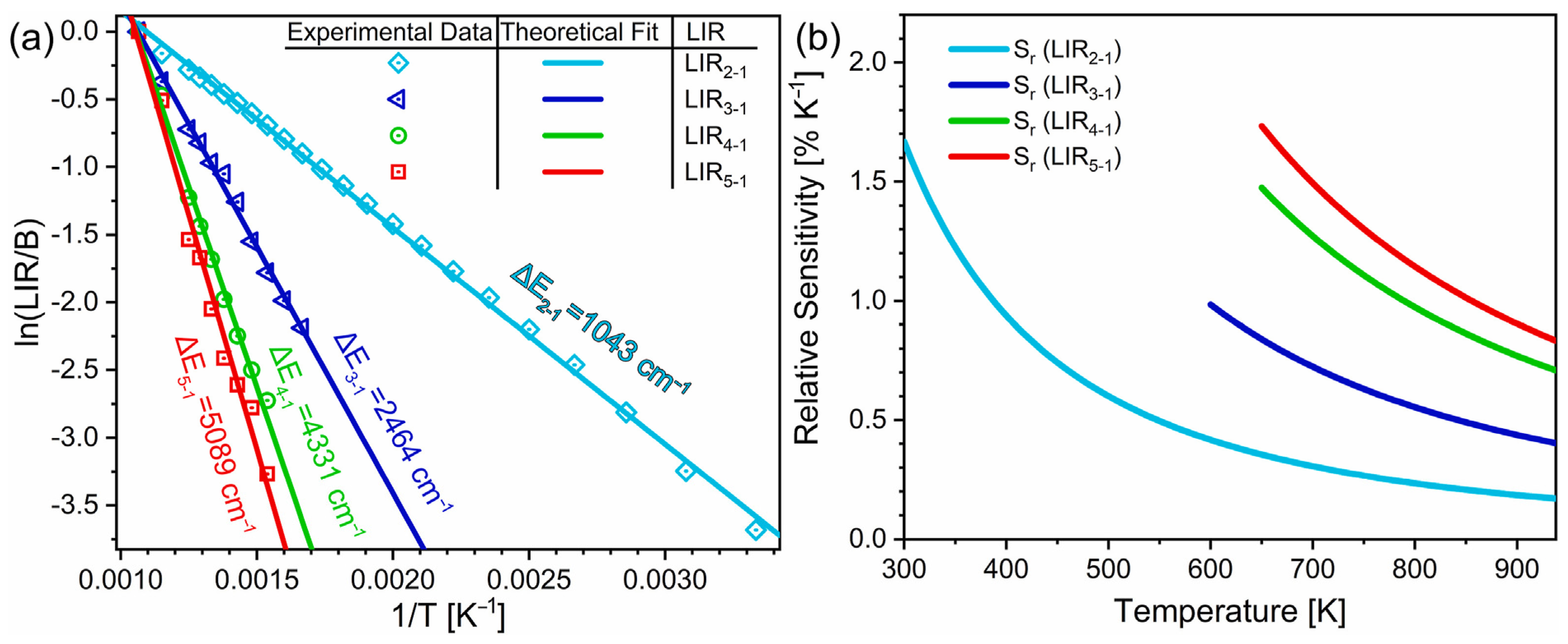 Condensedmatter 09 00046 g003