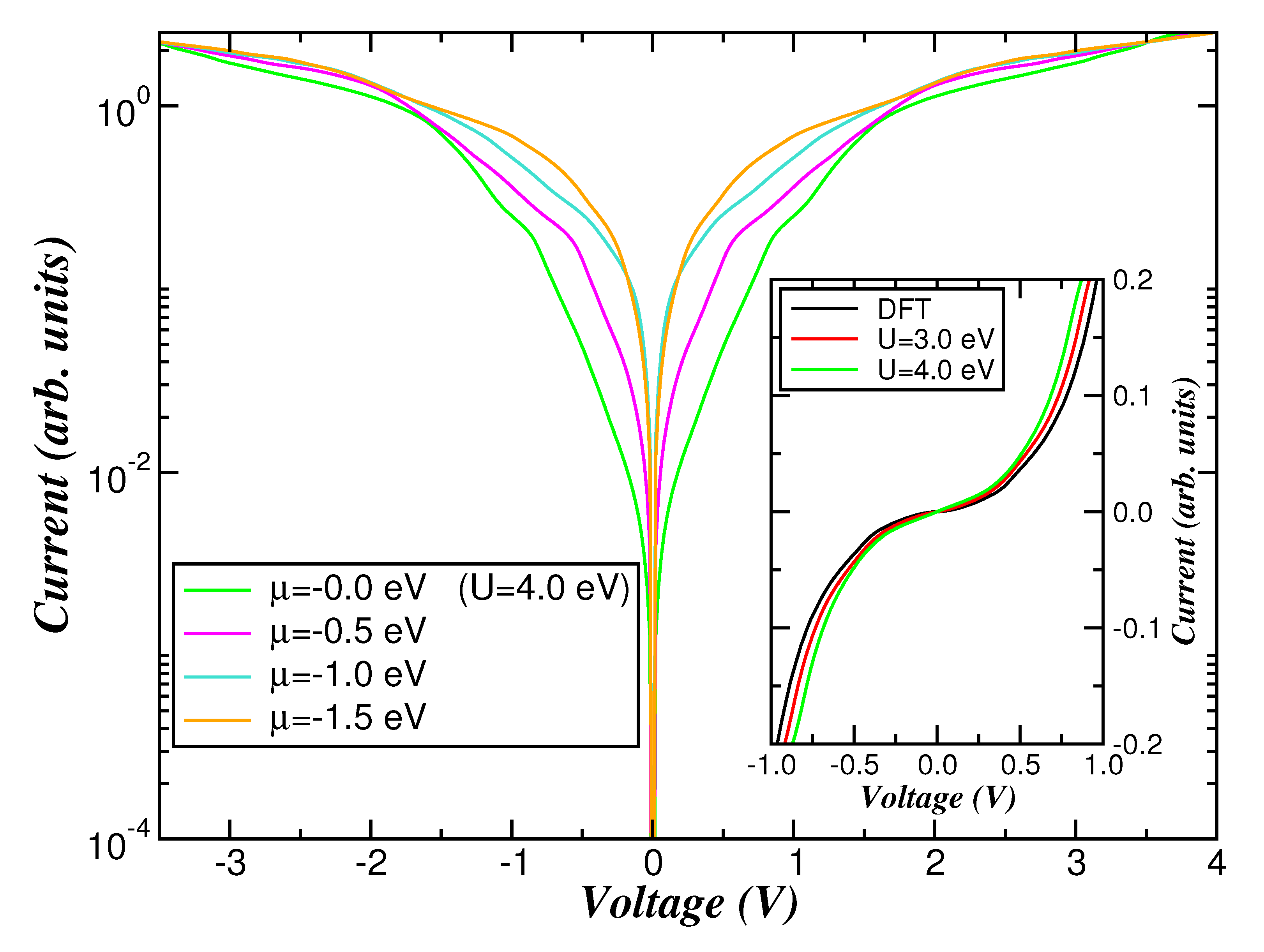 Condensedmatter 10 00027 g006