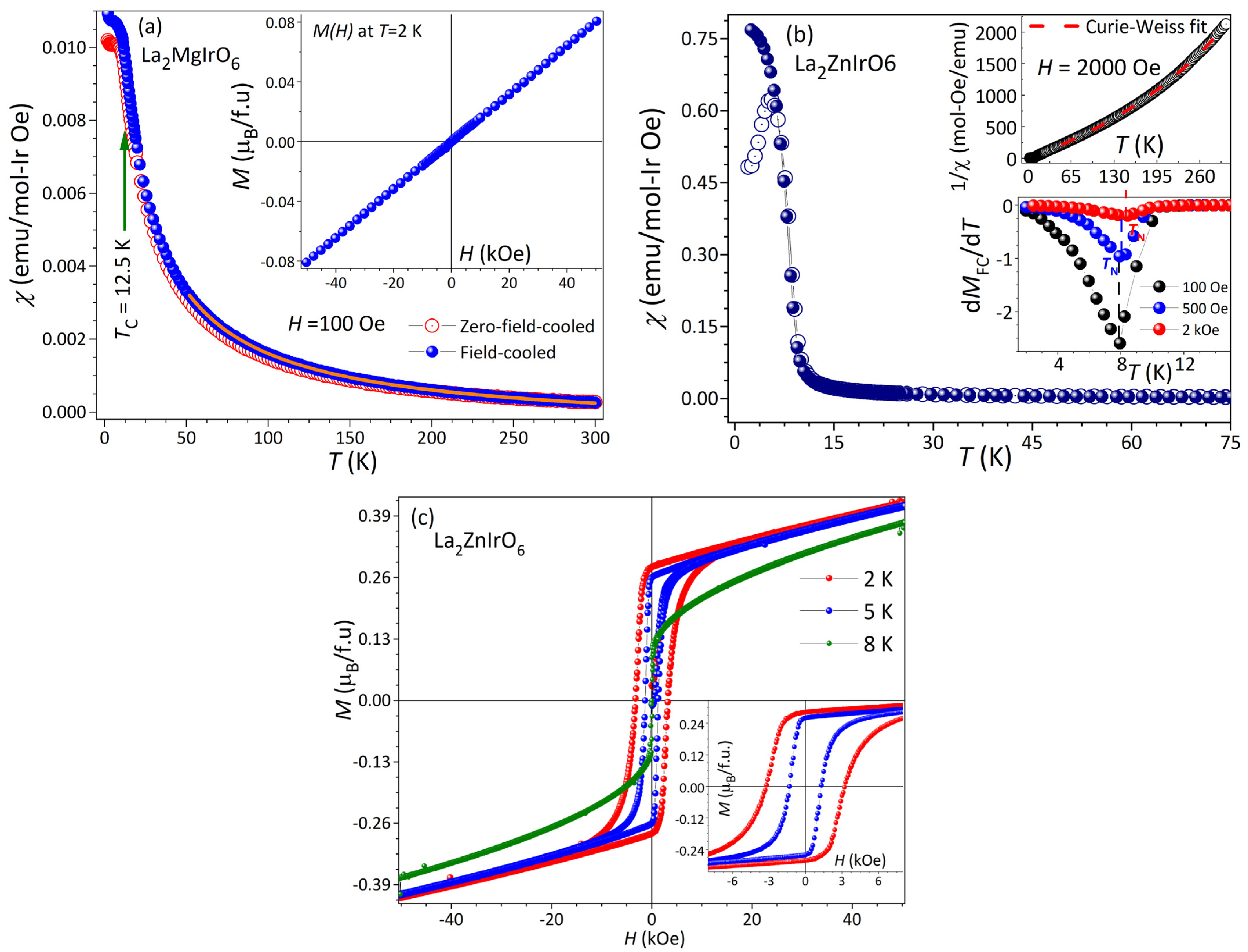 Condensedmatter 10 00053 g005 Condensedmatter 10 00053 g005