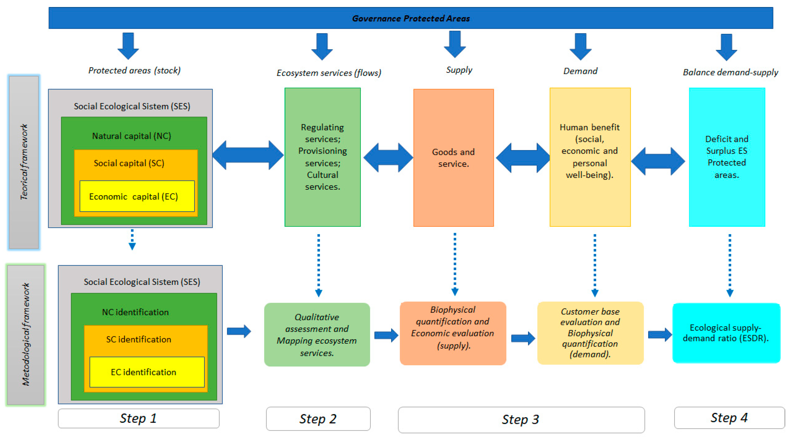 Conservation 01 00004 g002 Conservation 01 00004 g002
