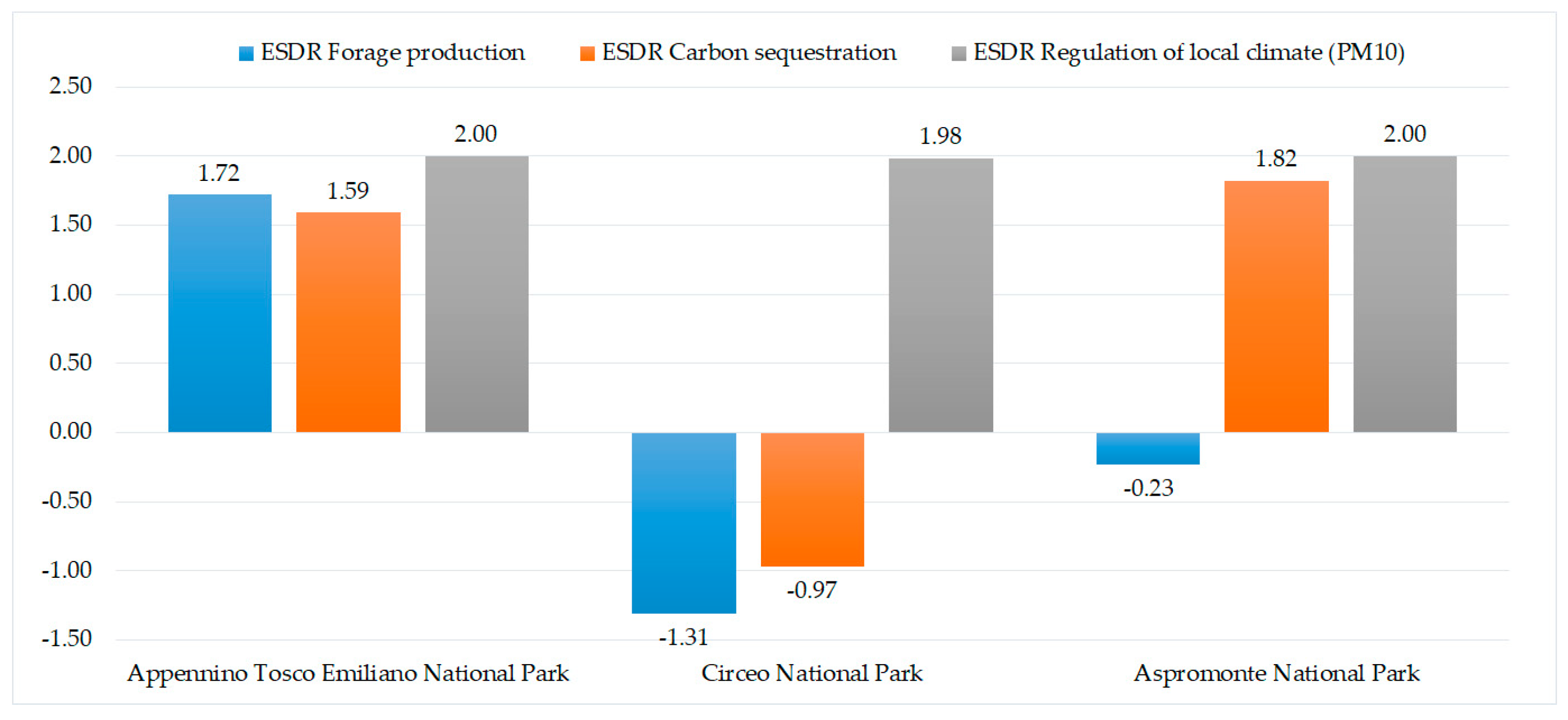 Conservation 01 00004 g005 Conservation 01 00004 g005
