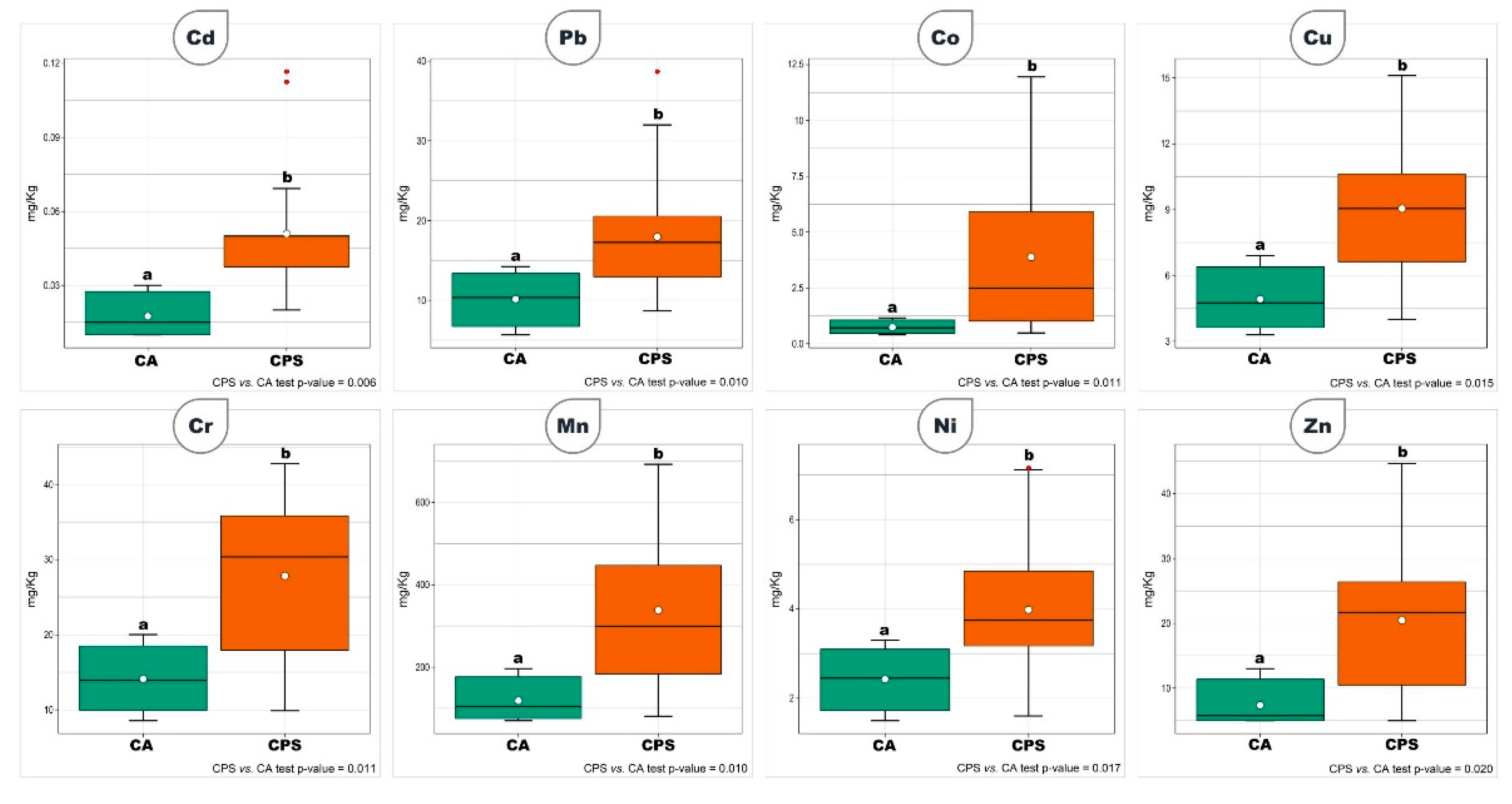 Conservation 01 00012 g002