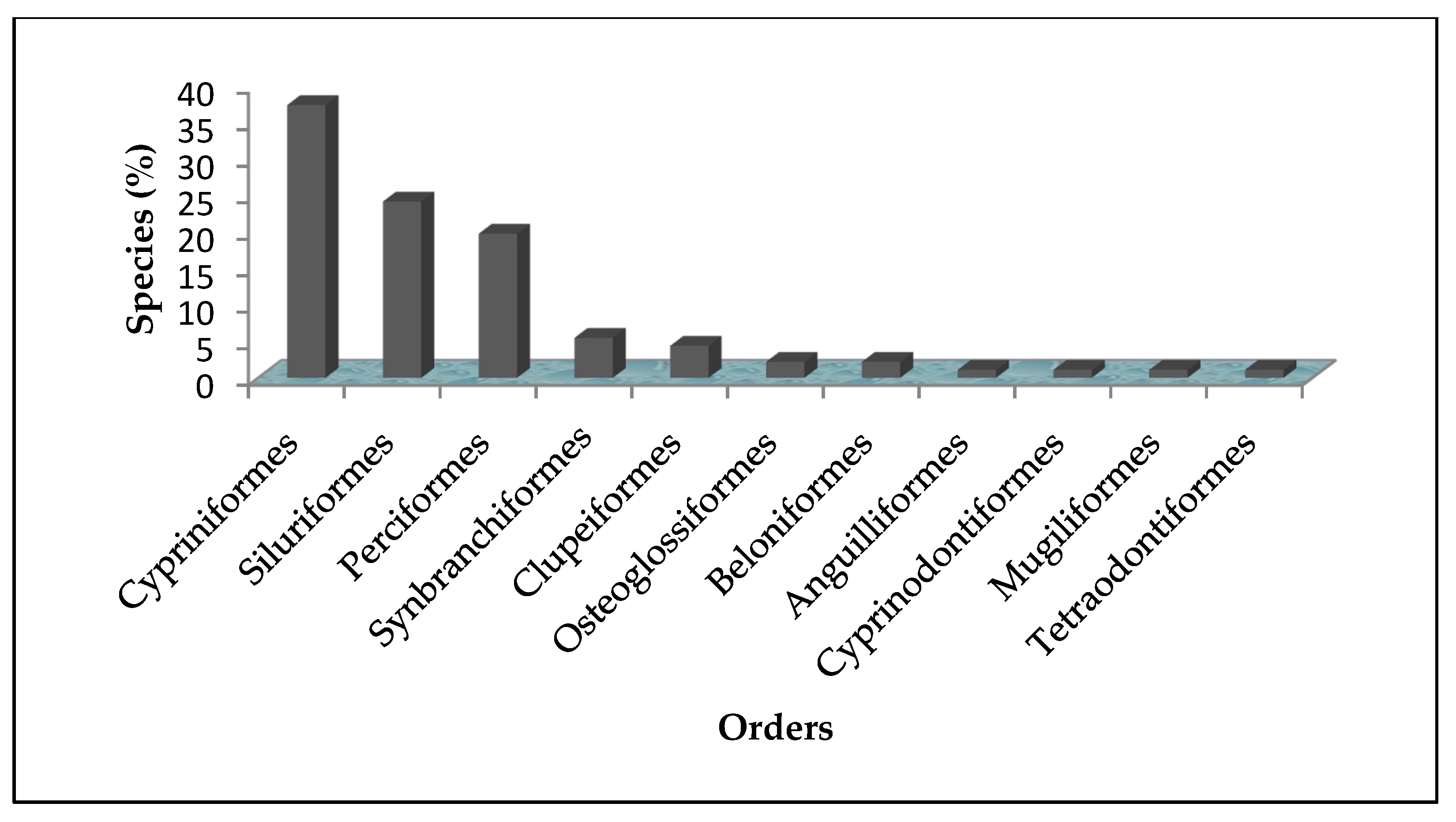Conservation 01 00019 g002 Conservation 01 00019 g002