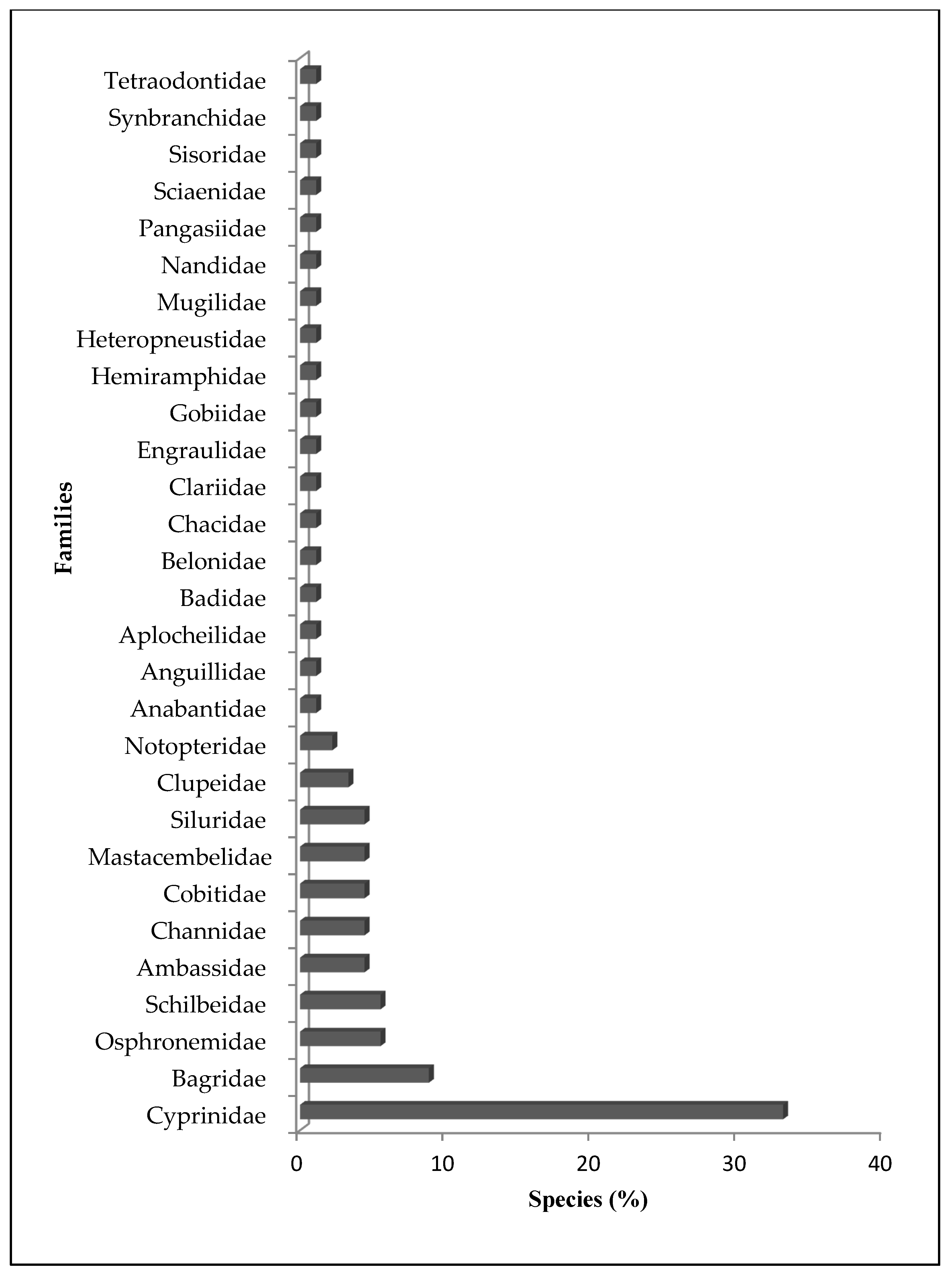 Conservation 01 00019 g003 Conservation 01 00019 g003