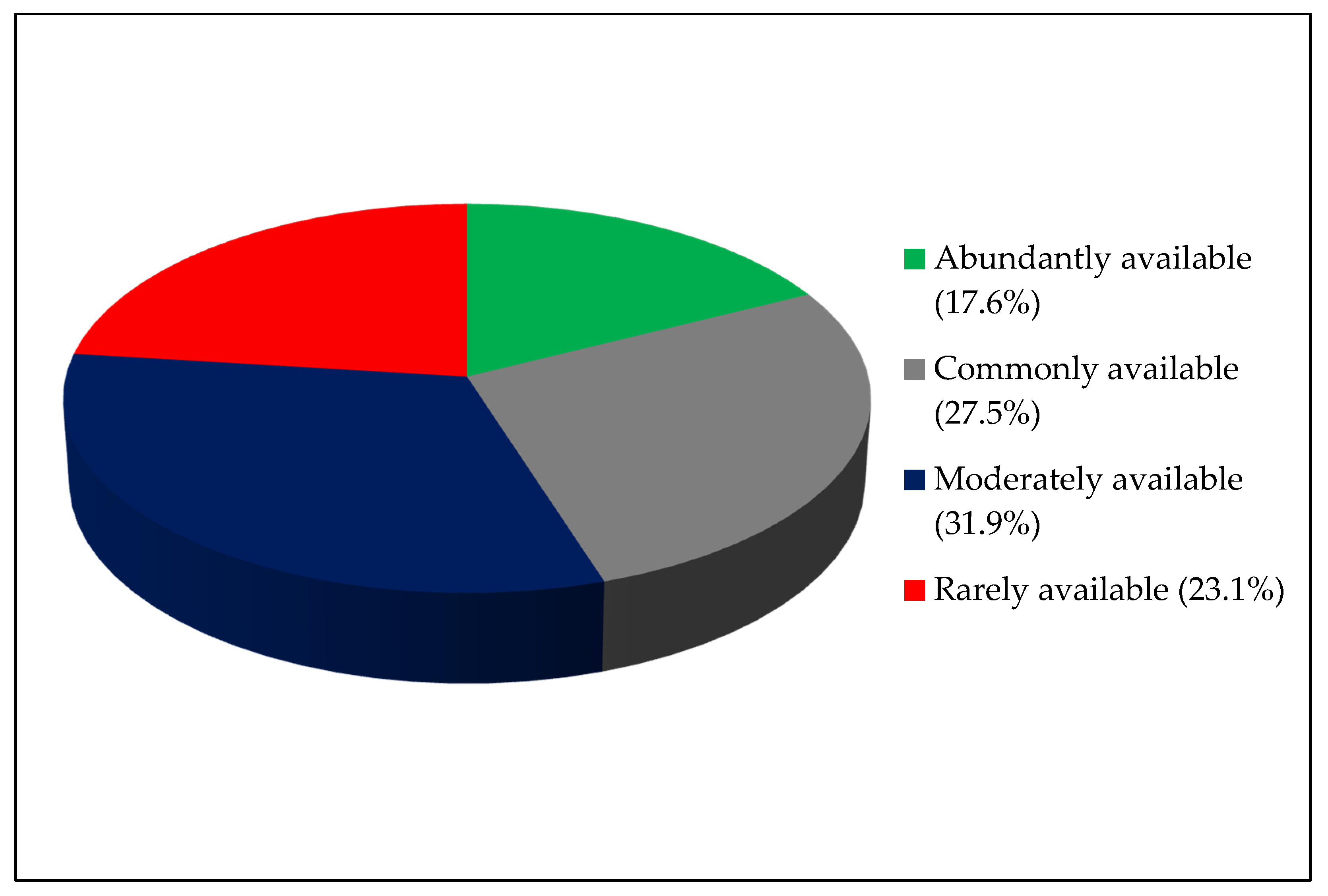 Conservation 01 00019 g004 Conservation 01 00019 g004