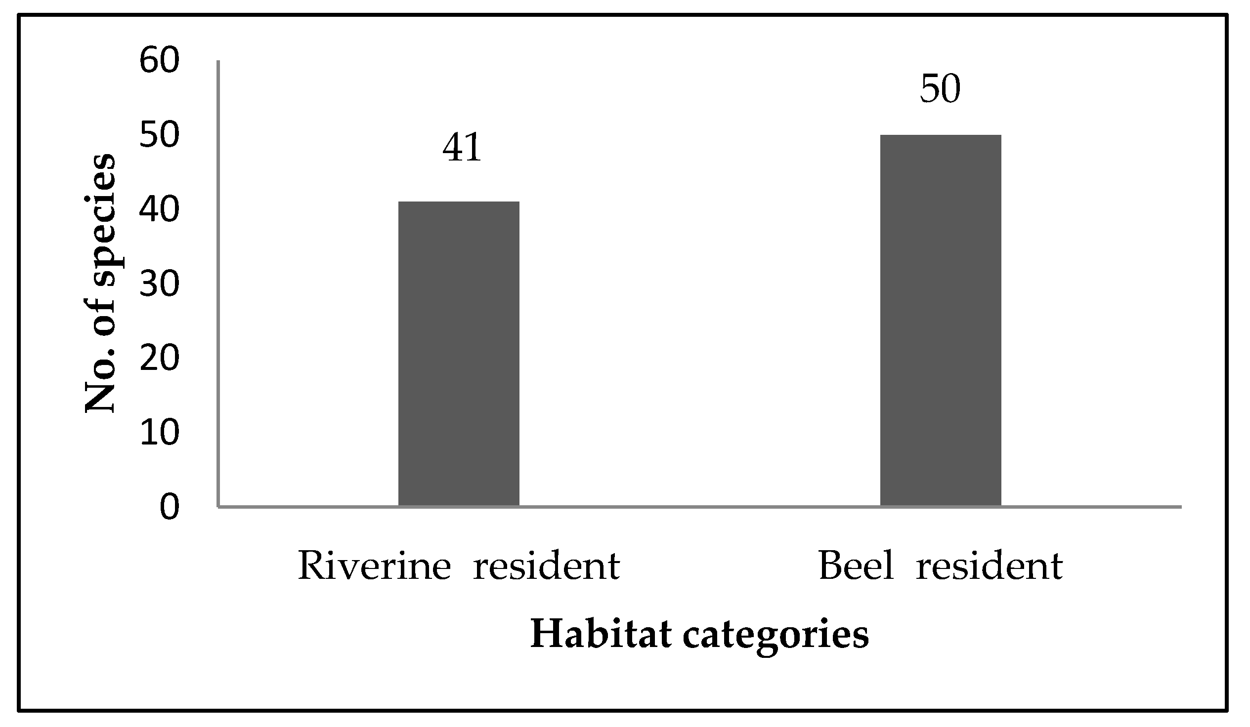 Conservation 01 00019 g005 Conservation 01 00019 g005