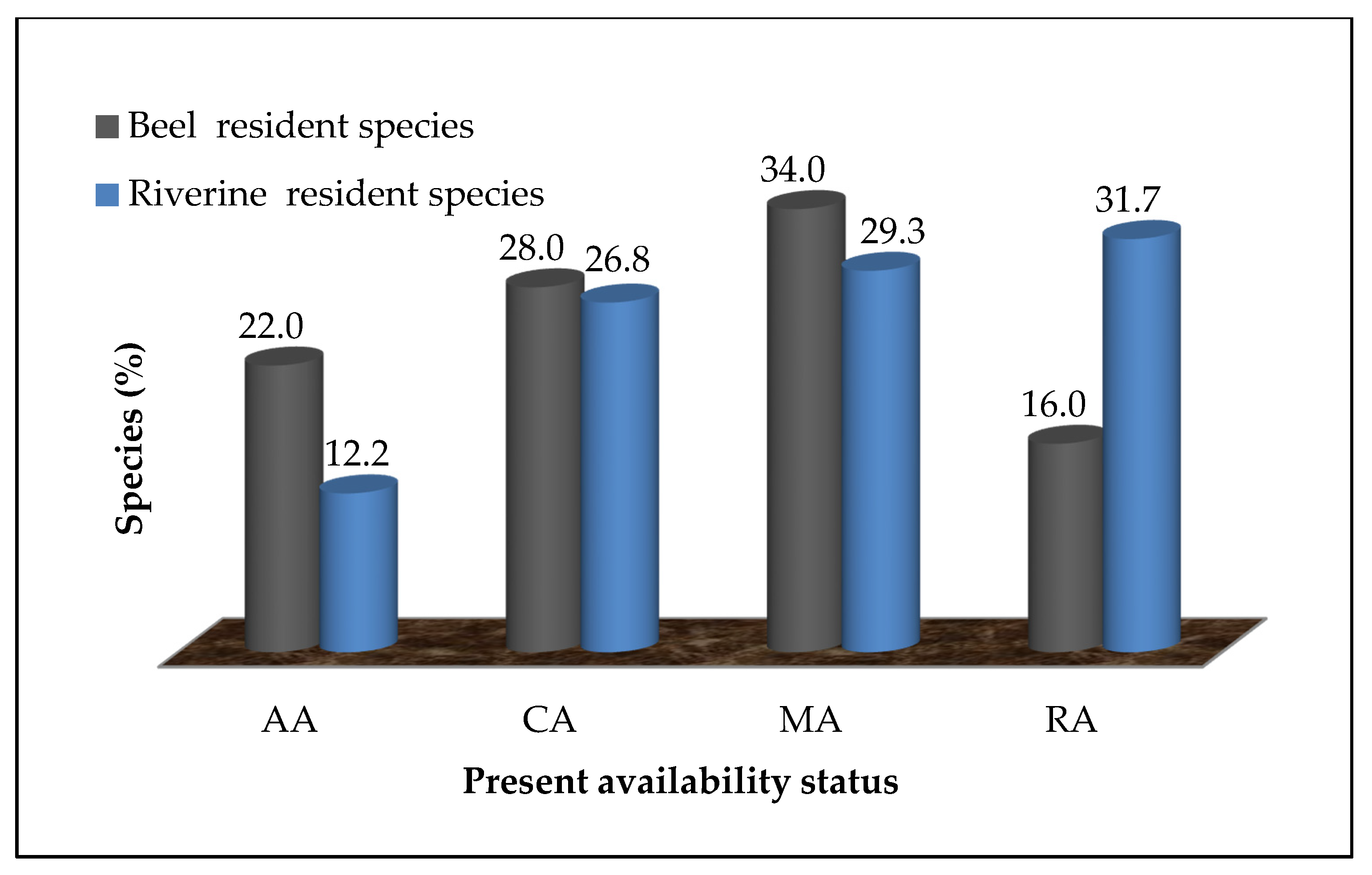 Conservation 01 00019 g006 Conservation 01 00019 g006
