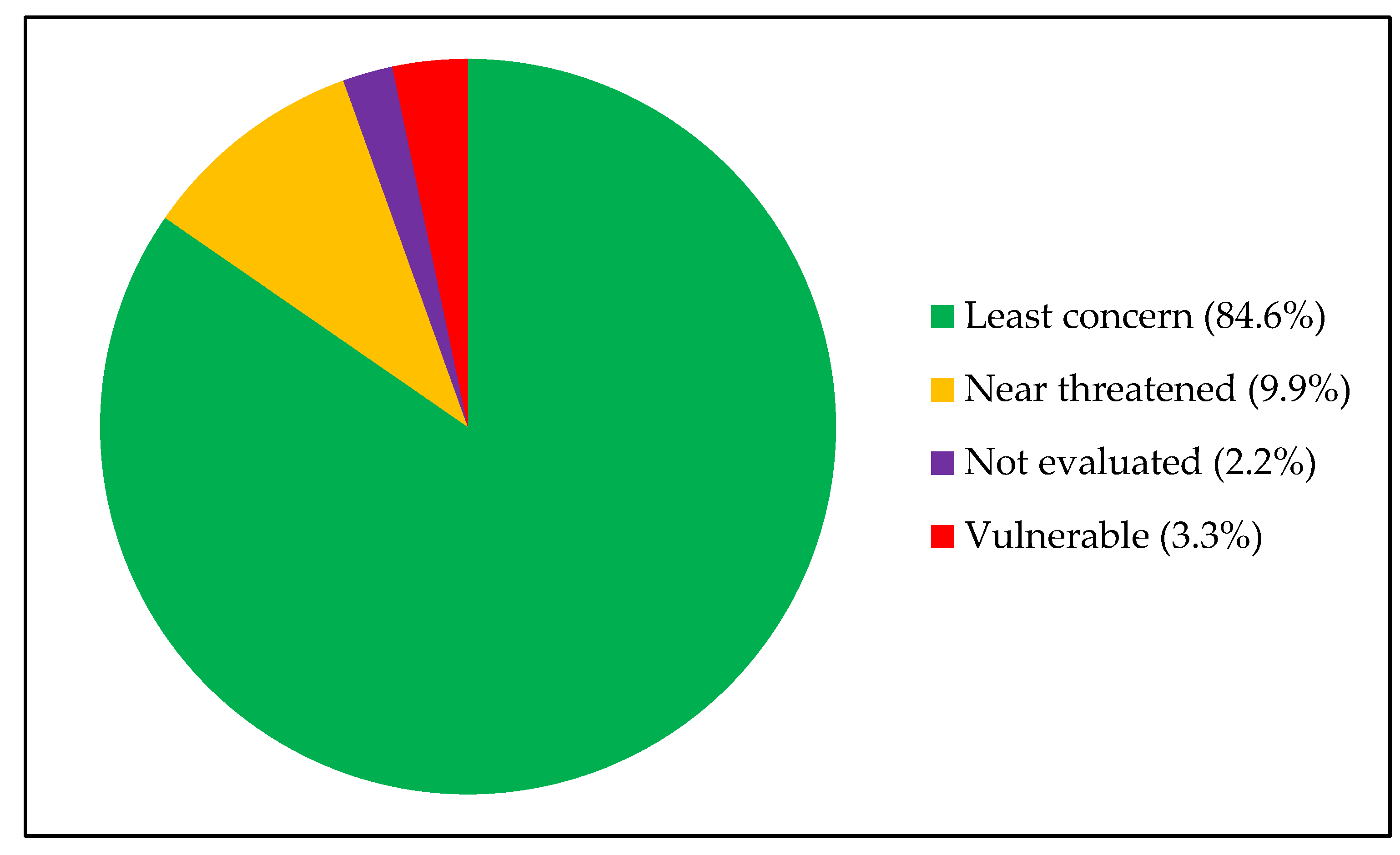 Conservation 01 00019 g007 Conservation 01 00019 g007
