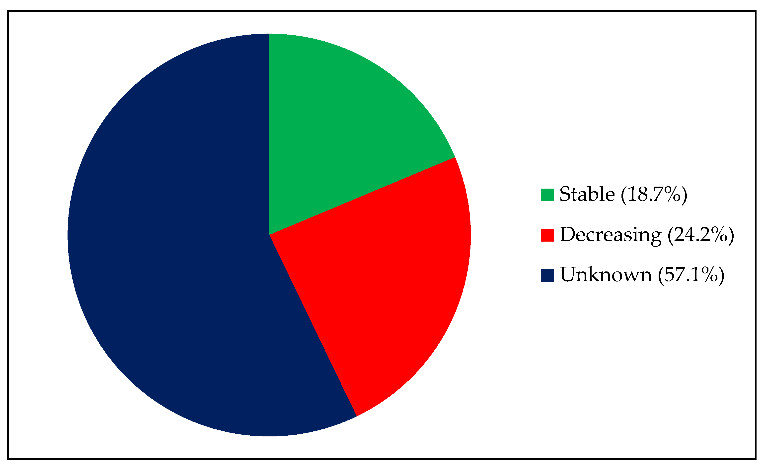 Conservation 01 00019 g008 Conservation 01 00019 g008