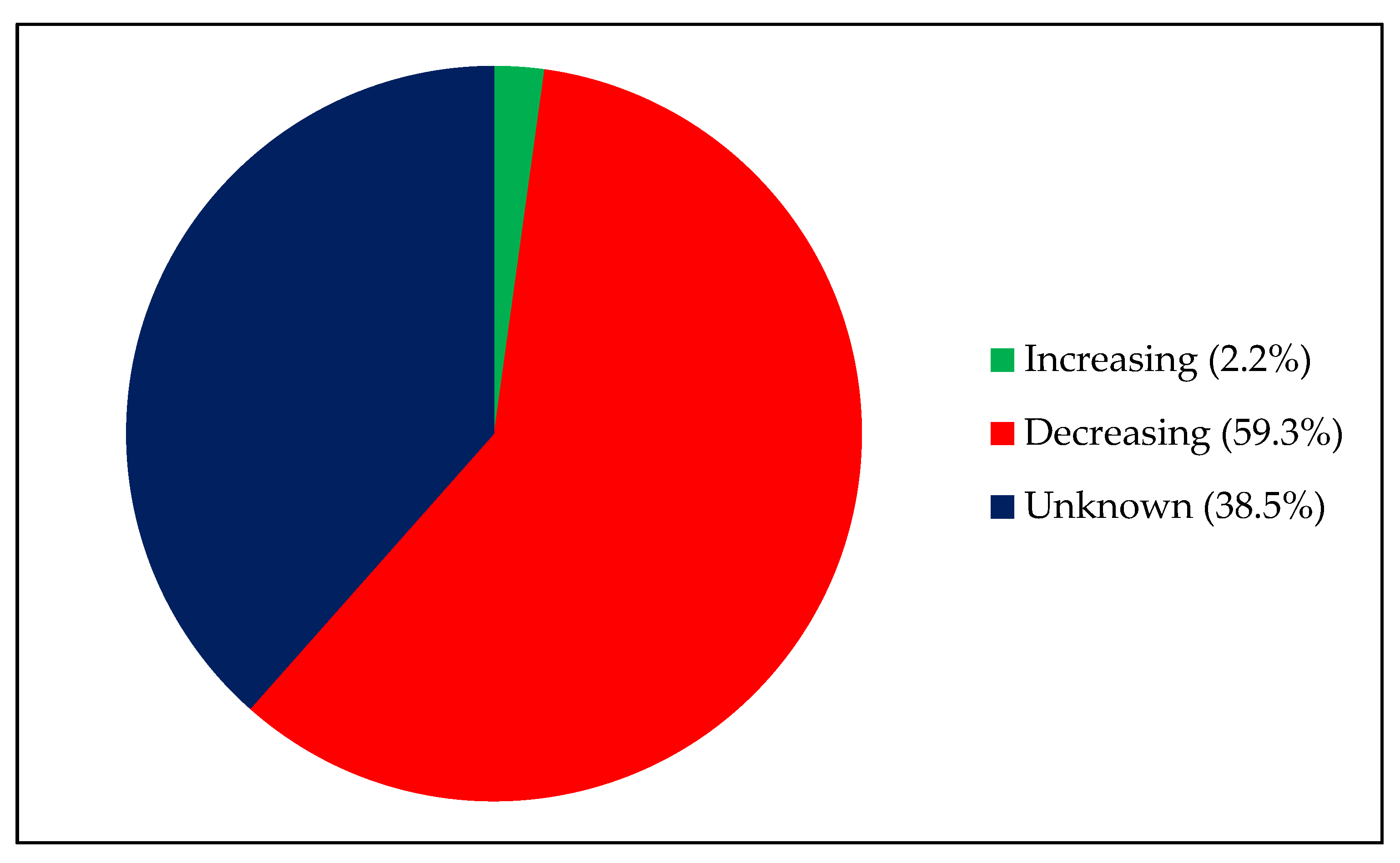 Conservation 01 00019 g009 Conservation 01 00019 g009