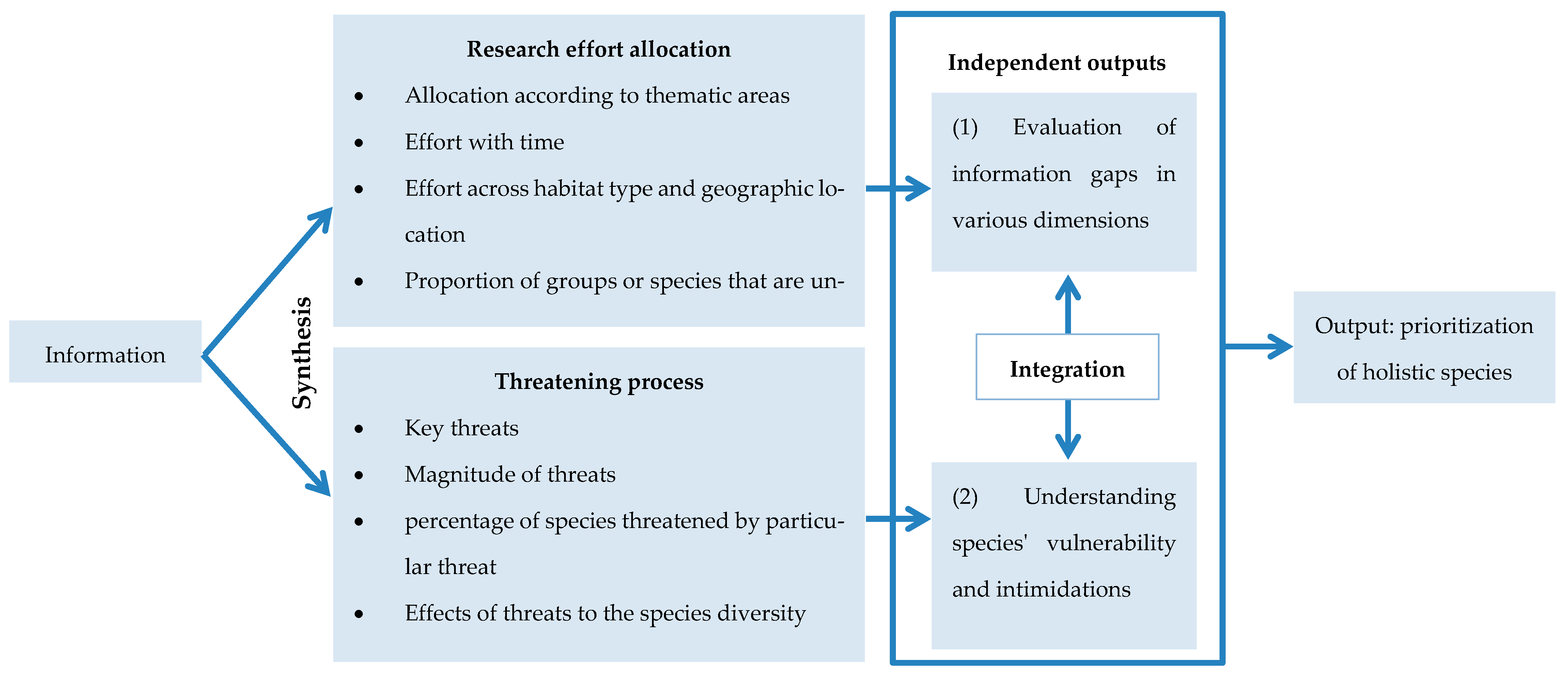 Conservation 01 00027 g006 Conservation 01 00027 g006