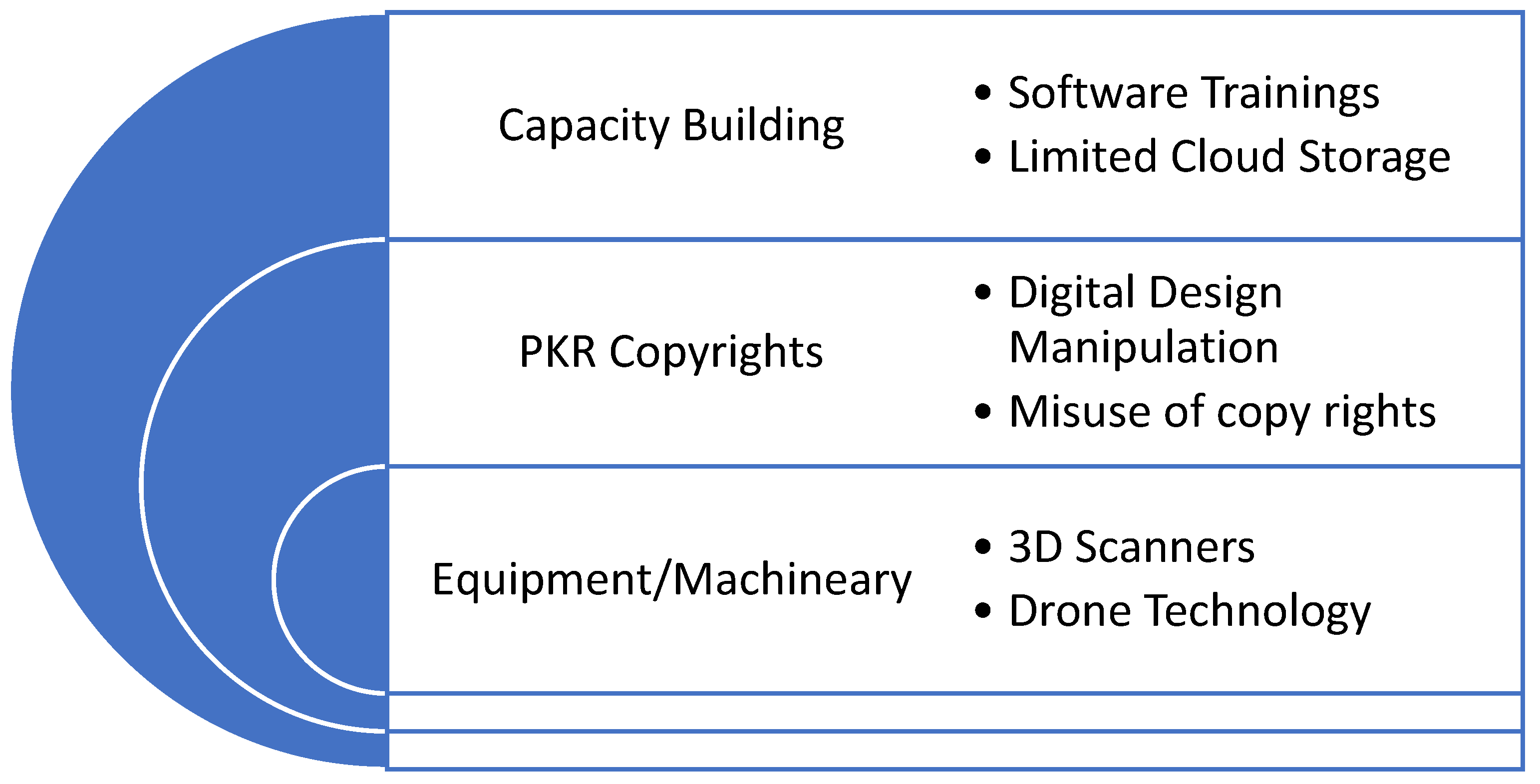 Conservation 02 00003 g005