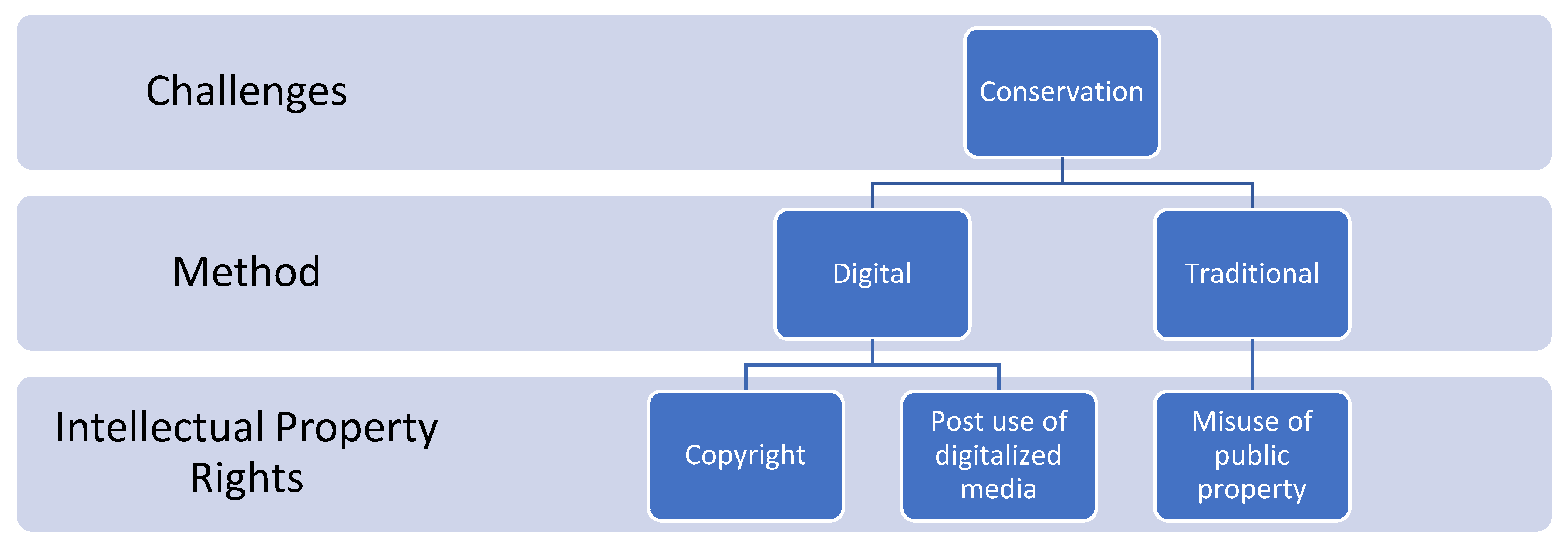 Conservation 02 00003 g007