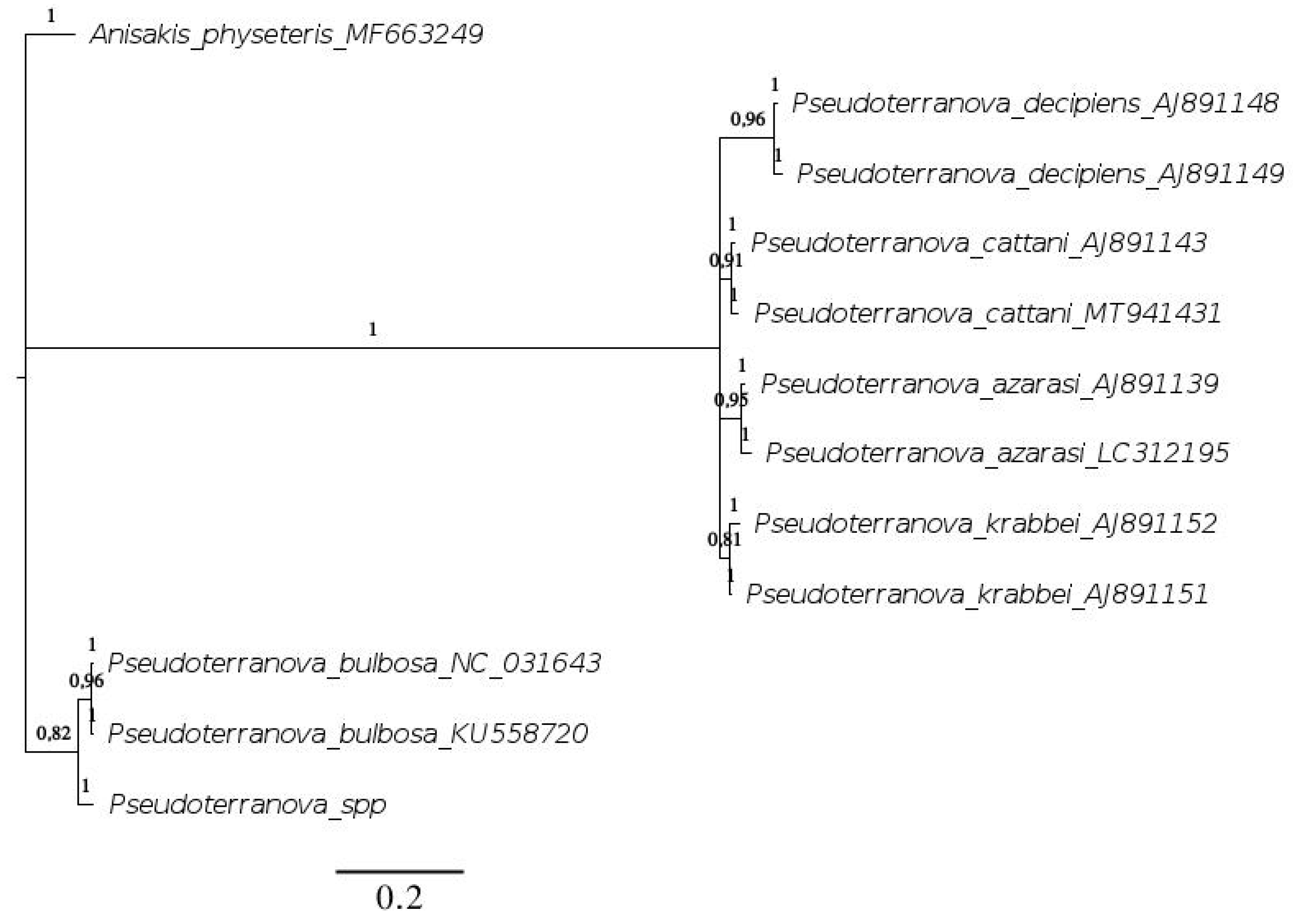 Conservation 02 00010 g002 Conservation 02 00010 g002
