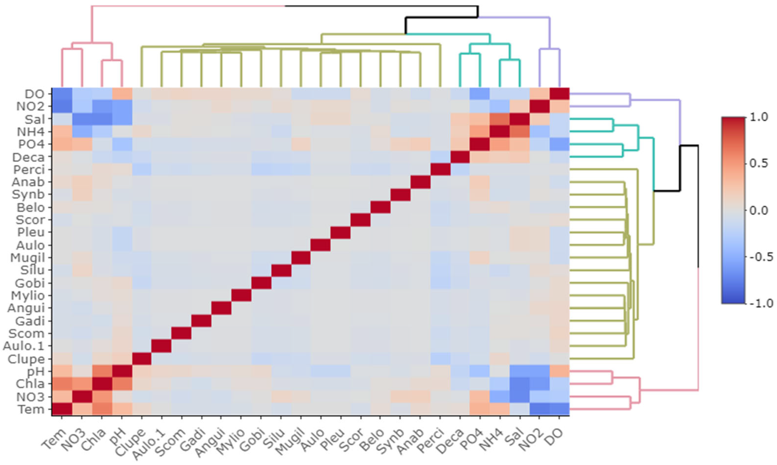 Conservation 02 00028 g003