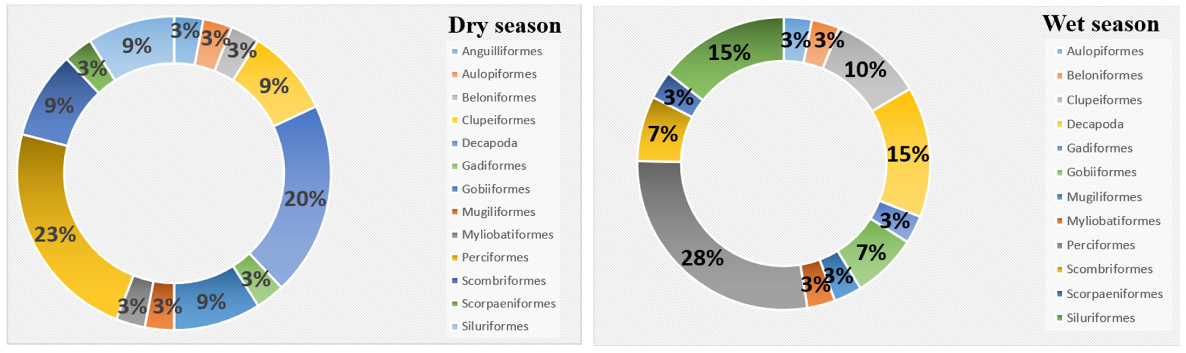Conservation 02 00028 g004