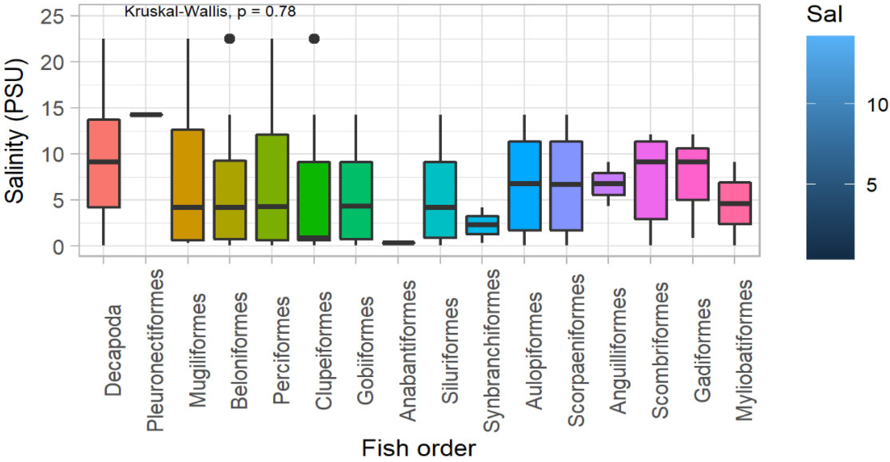 Conservation 02 00028 g005