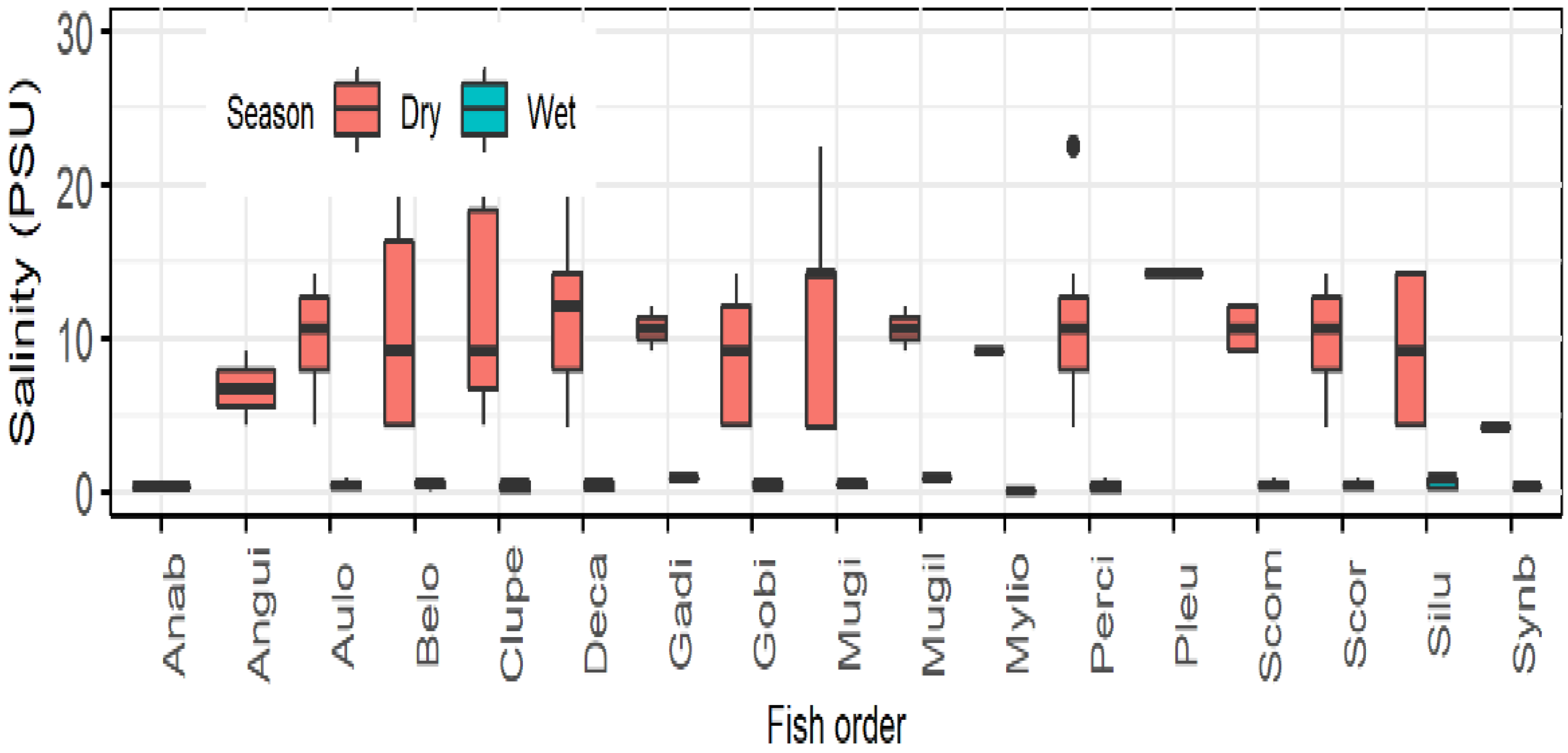 Conservation 02 00028 g006