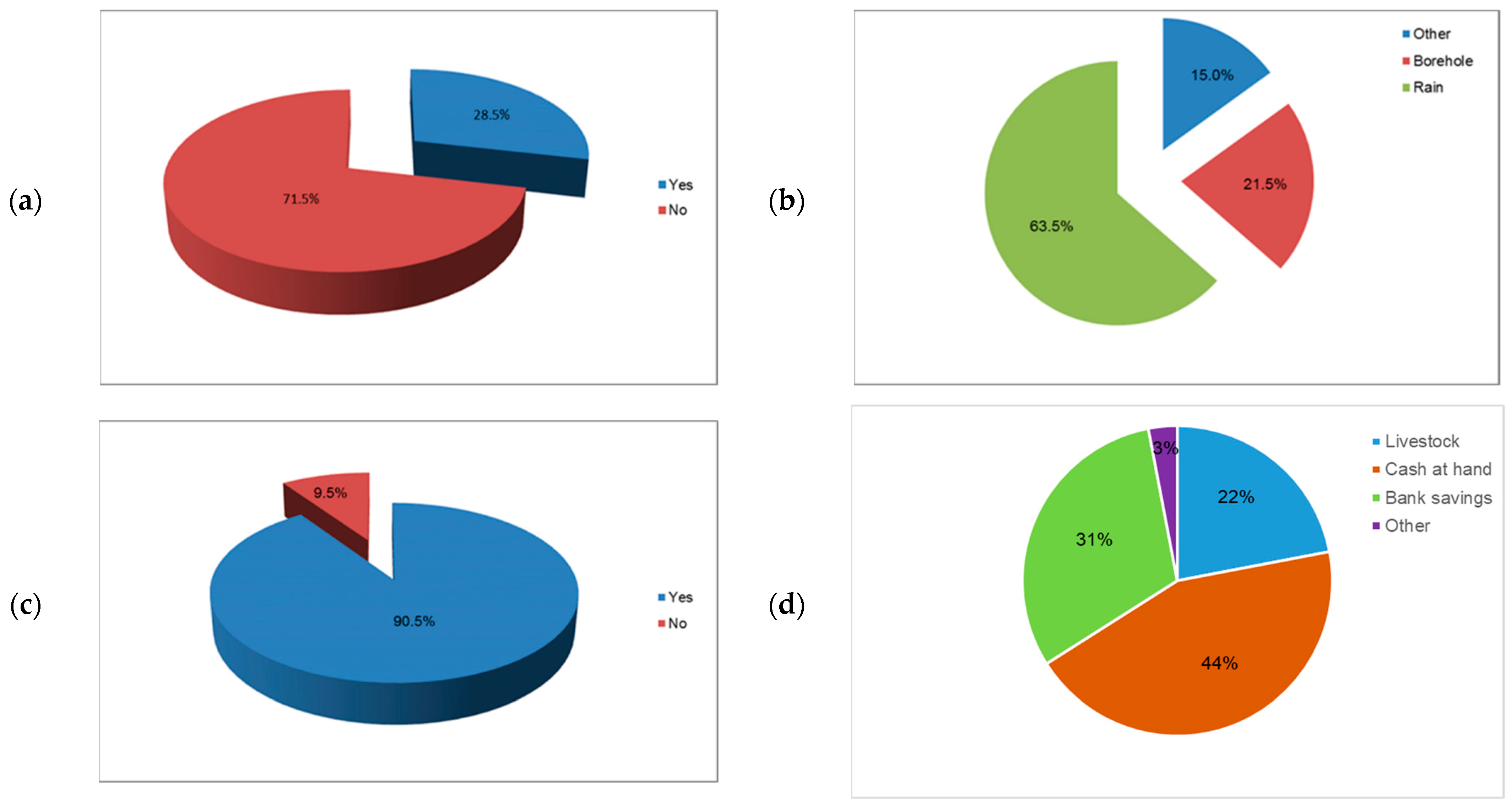 Conservation 02 00029 g003 Conservation 02 00029 g003